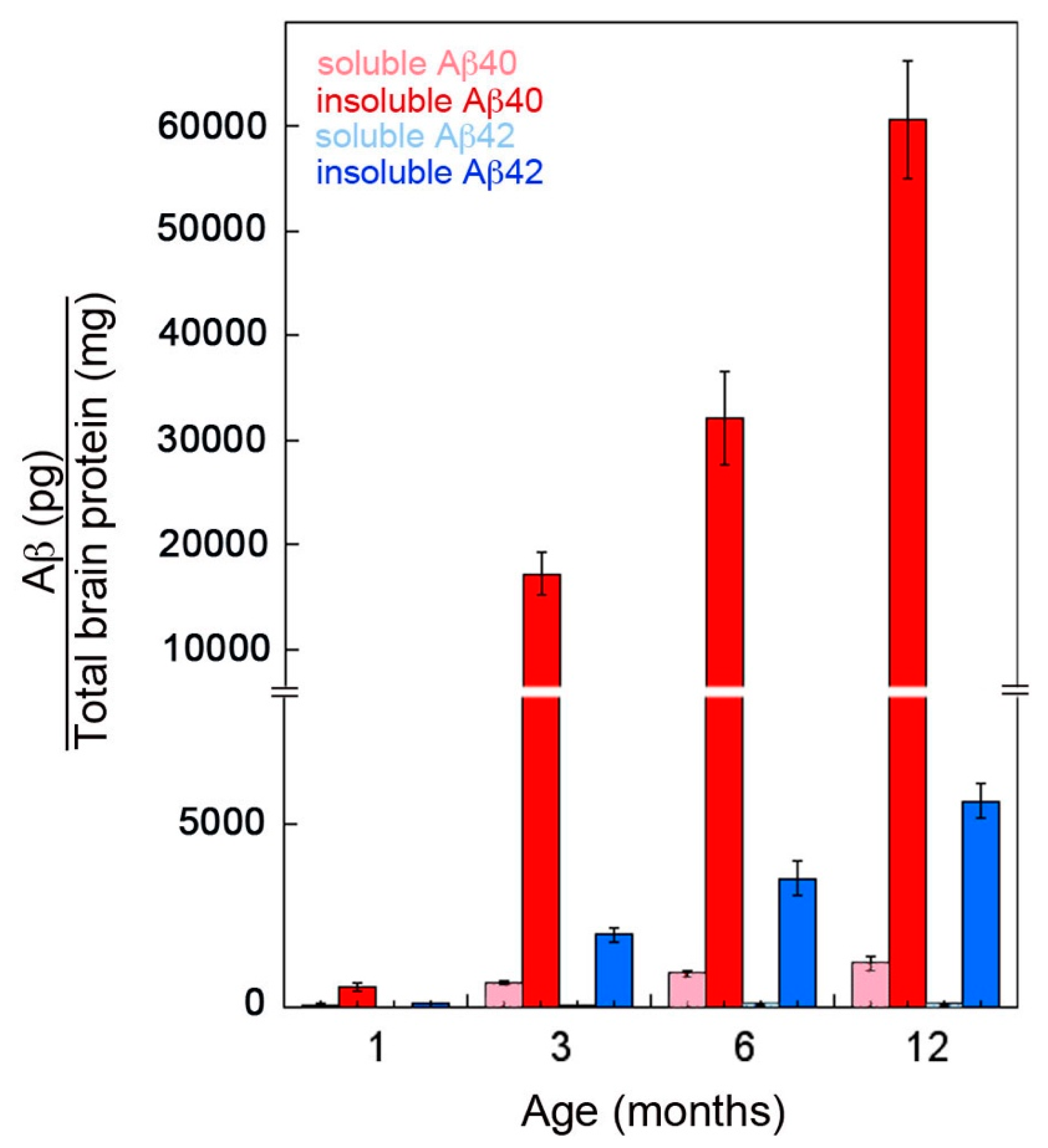 Ijms 21 00303 g001 Ijms 21 00303 g001