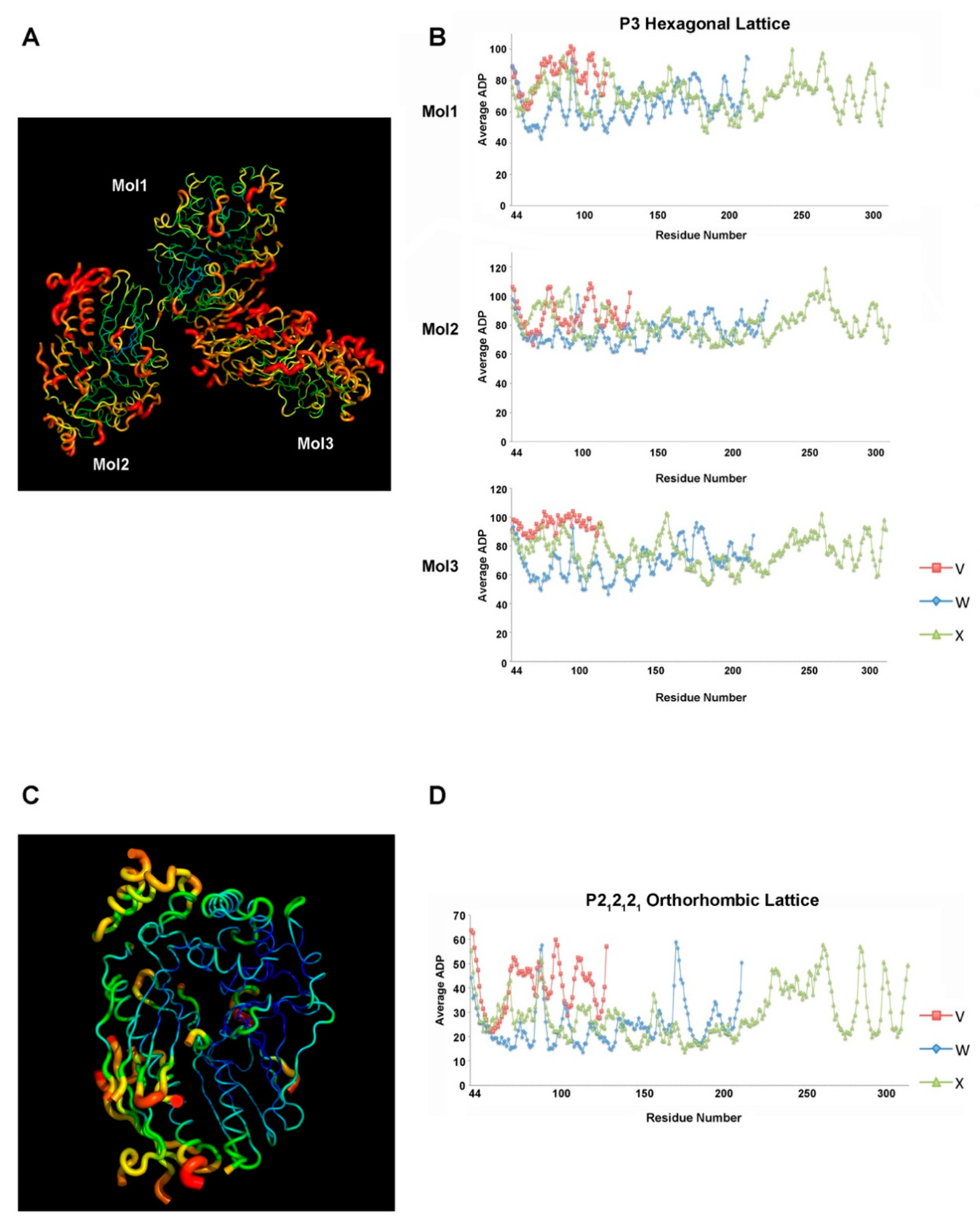 Ijms 21 00308 g005 Ijms 21 00308 g005