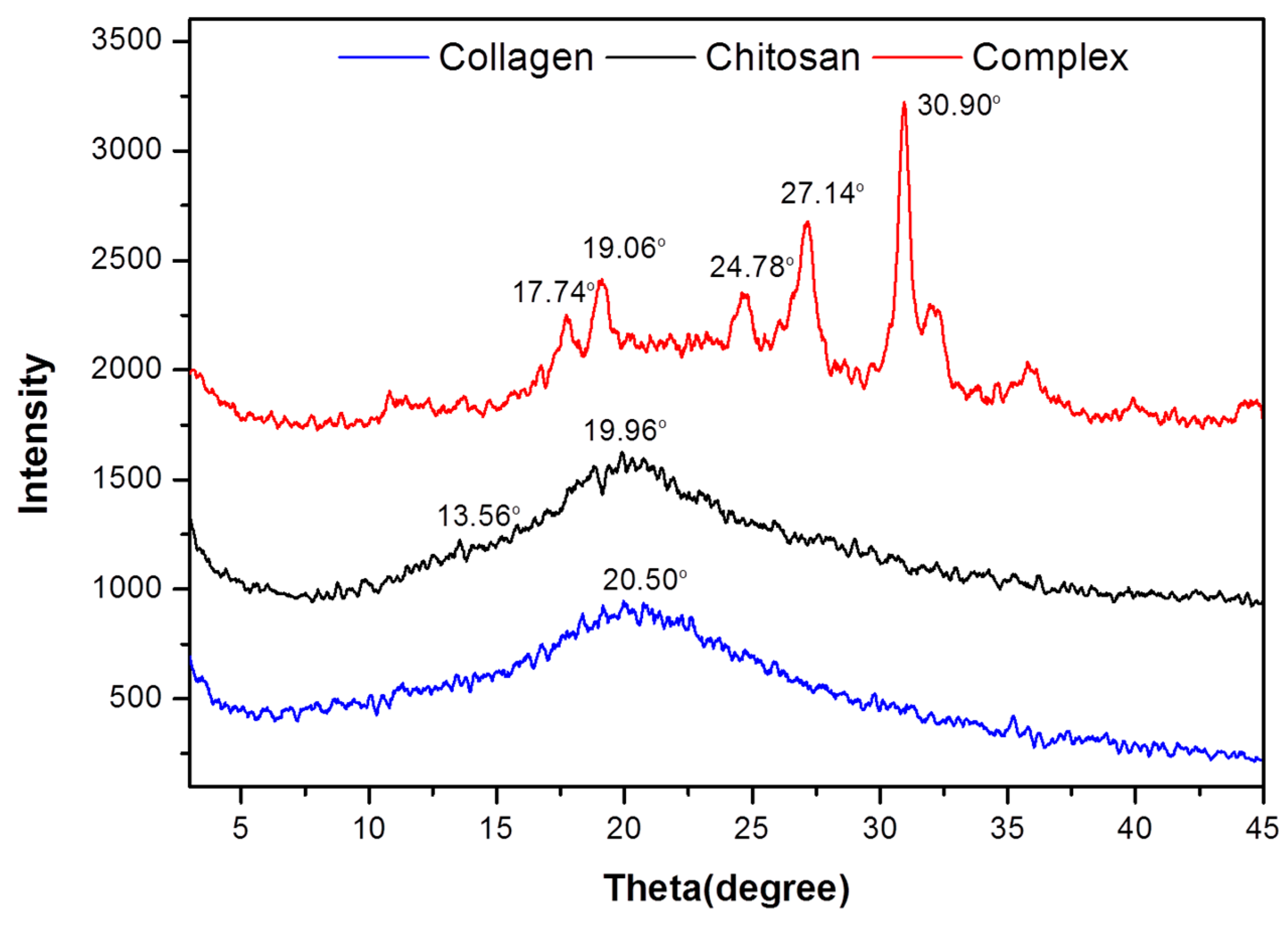 Ijms 21 00313 g004 Ijms 21 00313 g004