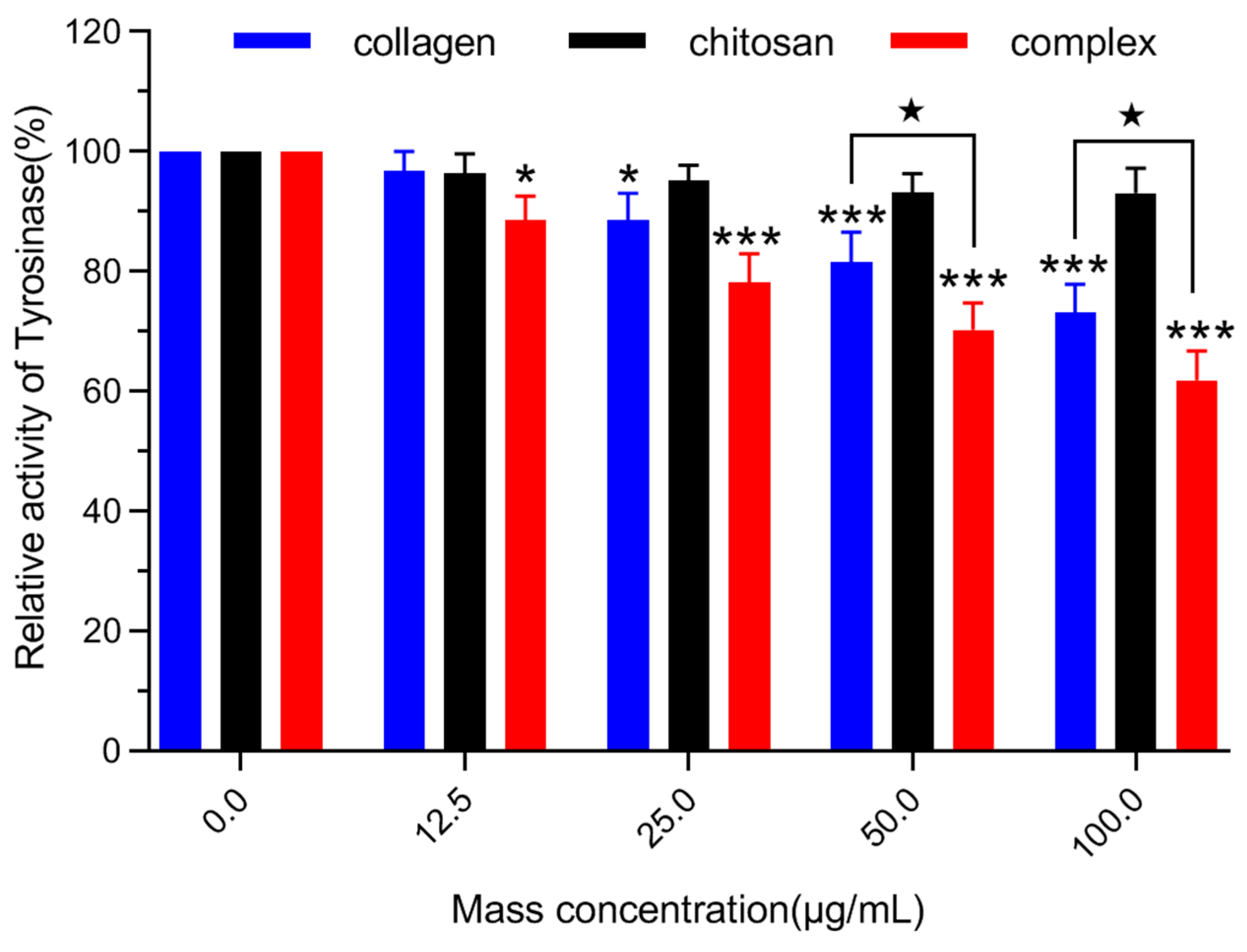 Ijms 21 00313 g007 Ijms 21 00313 g007