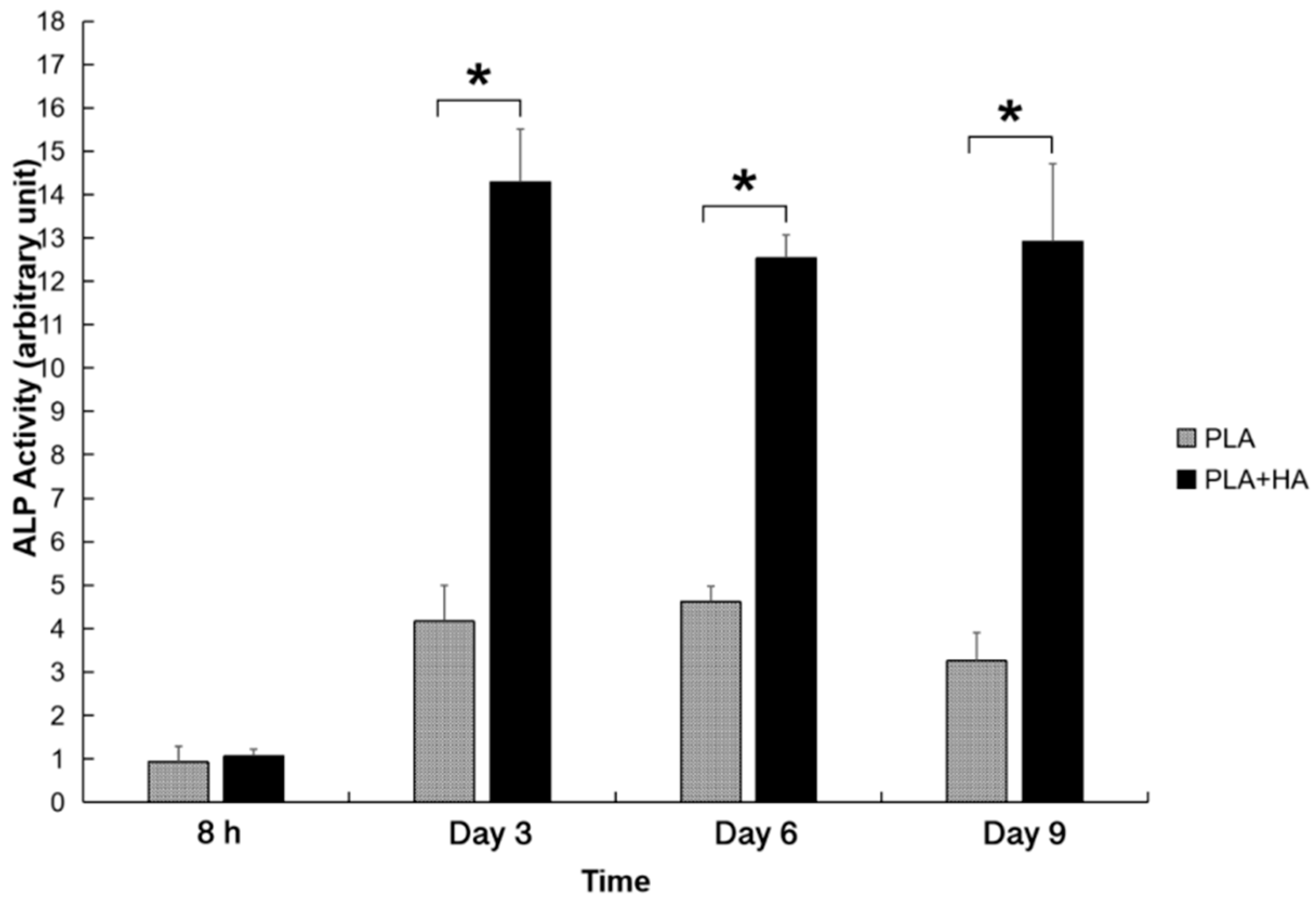 Ijms 21 00315 g007 Ijms 21 00315 g007