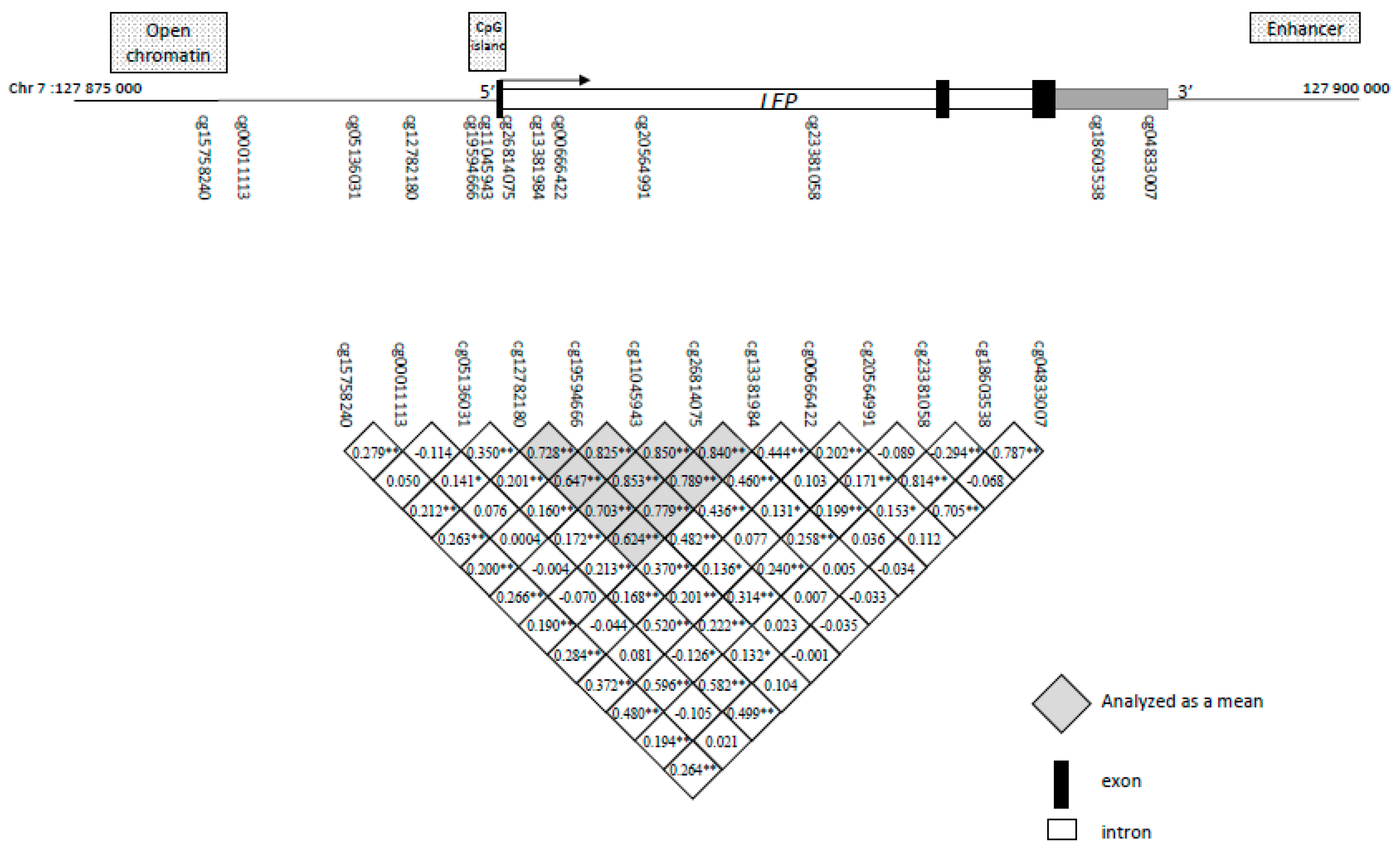 Ijms 21 00329 g003 Ijms 21 00329 g003