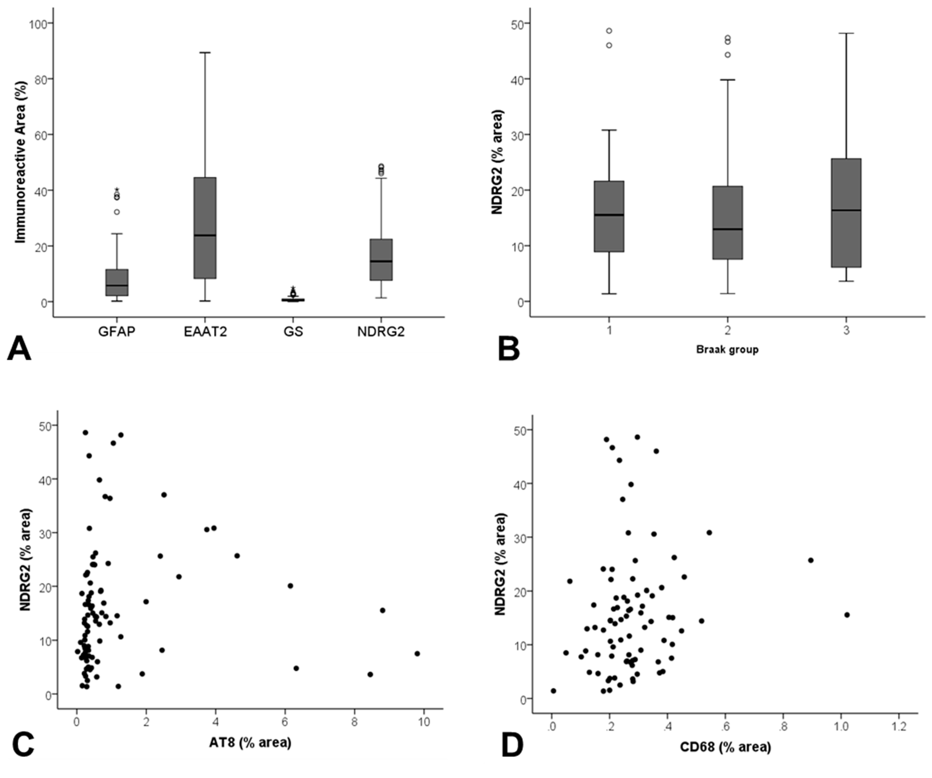 Ijms 21 00340 g003 Ijms 21 00340 g003