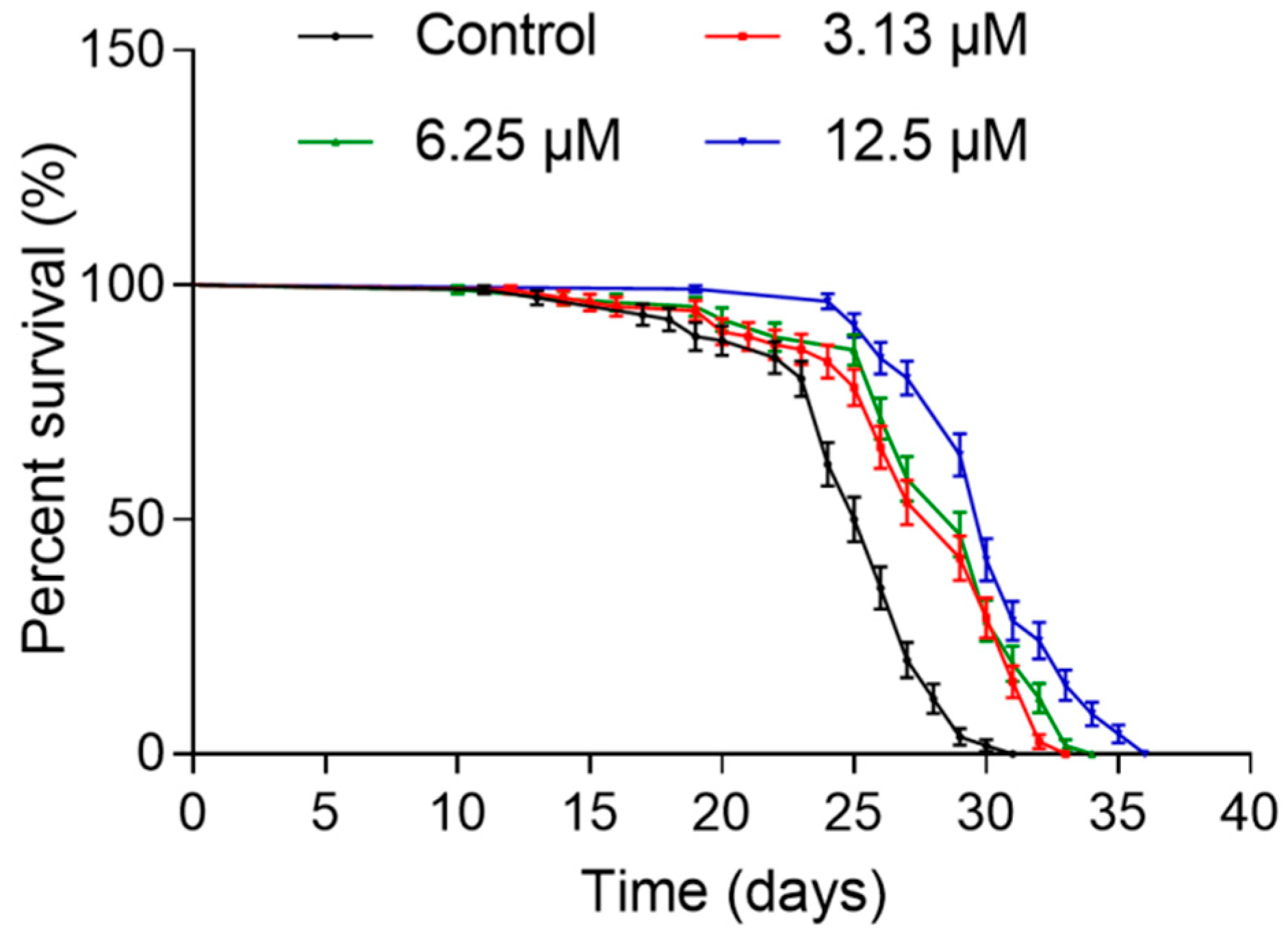 Ijms 21 00341 g002 Ijms 21 00341 g002