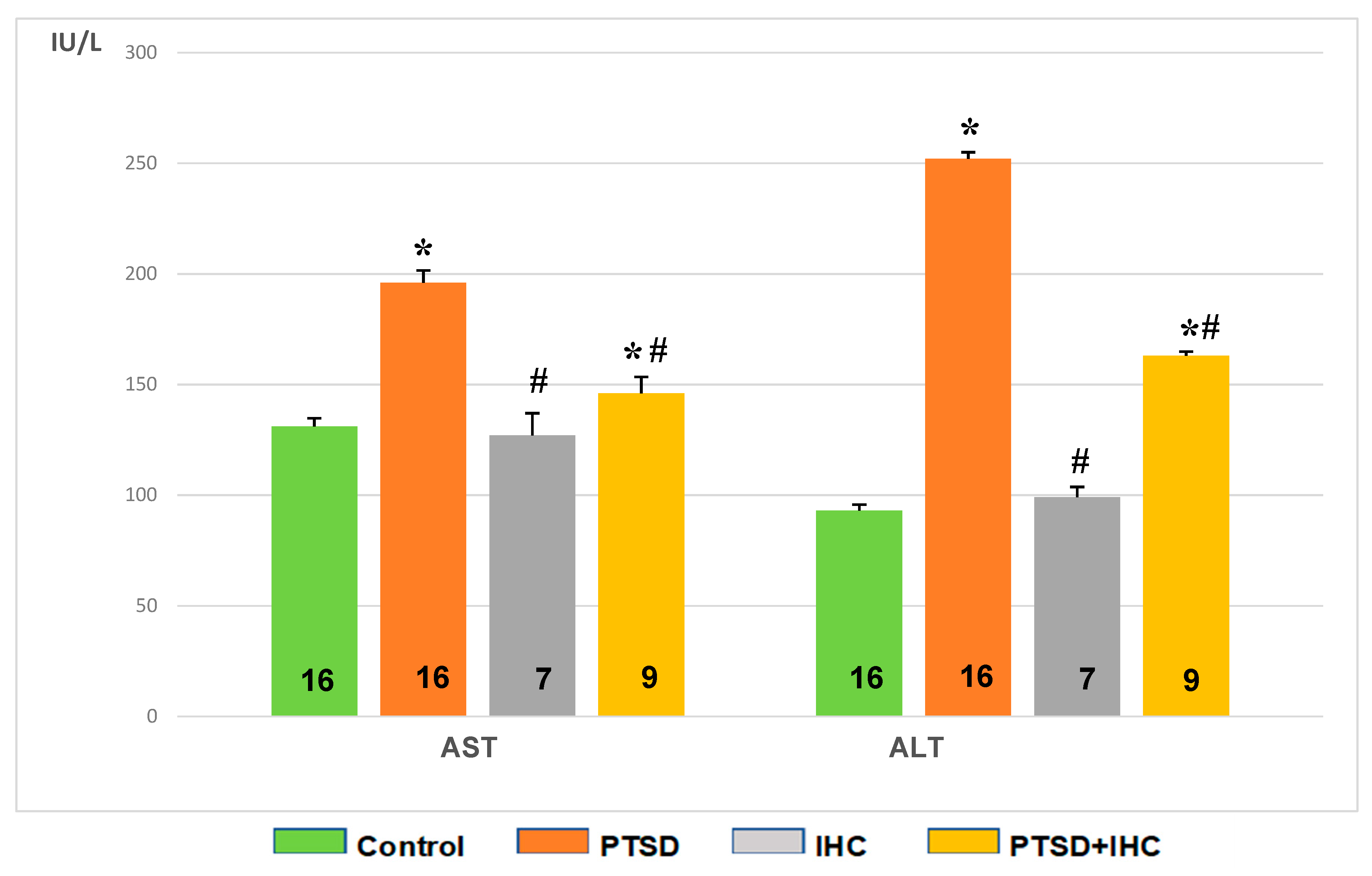Ijms 21 00345 g007 Ijms 21 00345 g007