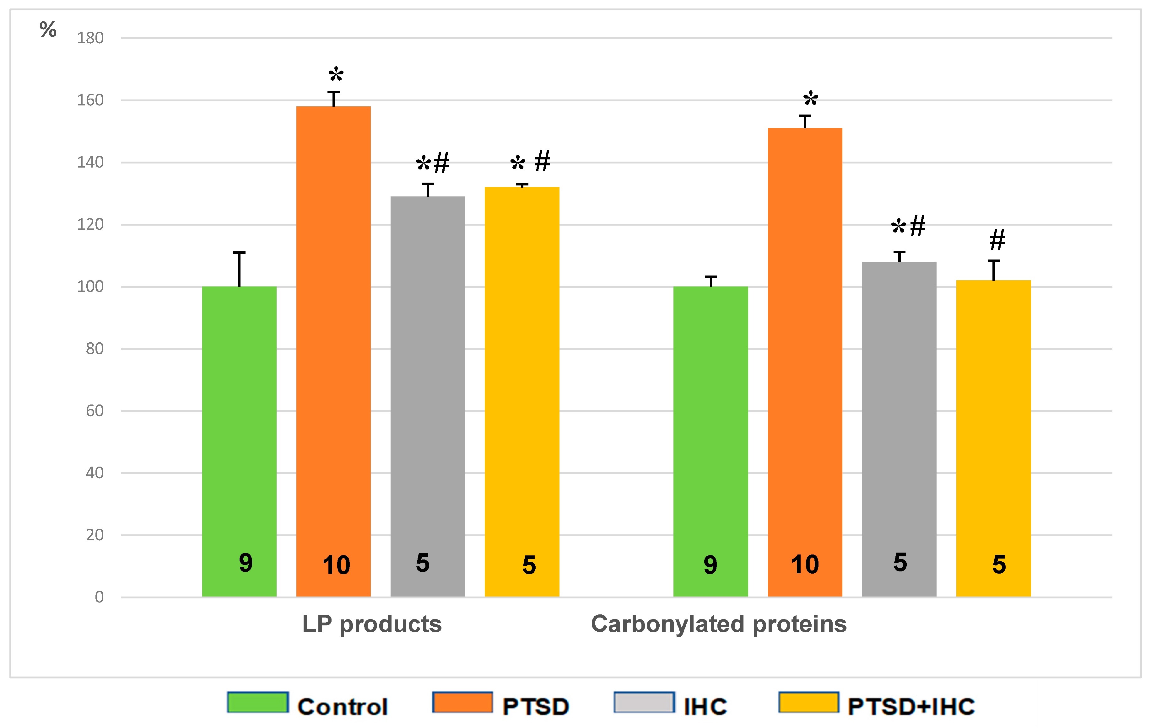 Ijms 21 00345 g008 Ijms 21 00345 g008