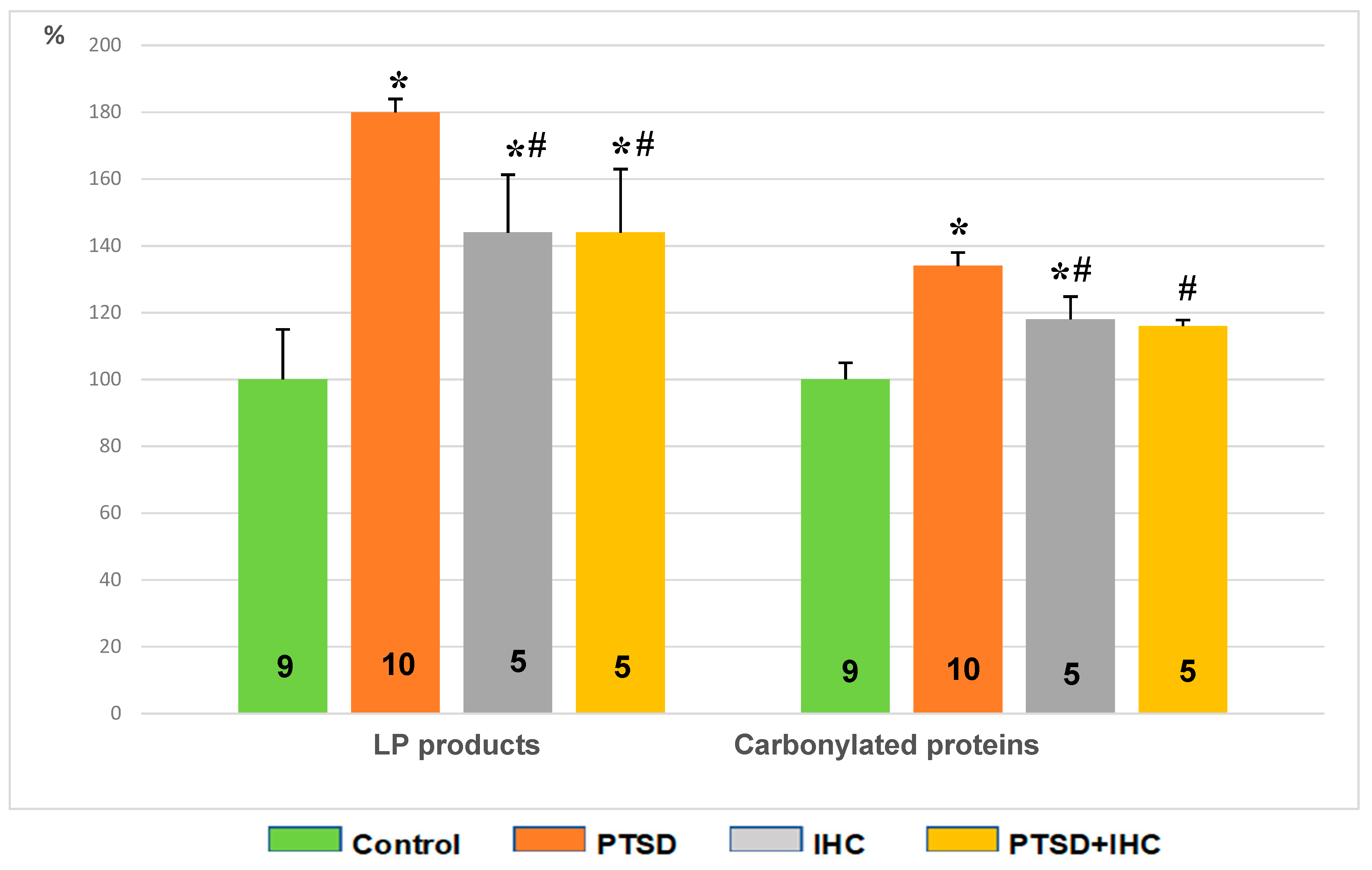Ijms 21 00345 g009 Ijms 21 00345 g009