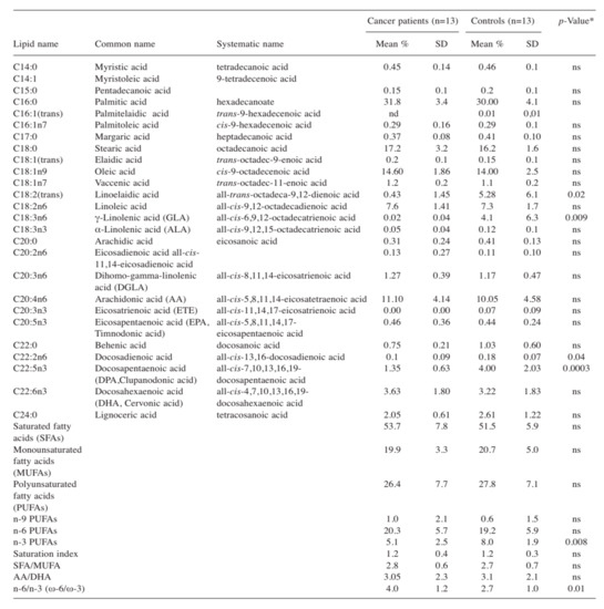 Ijms January 1 2020 Browse Articles