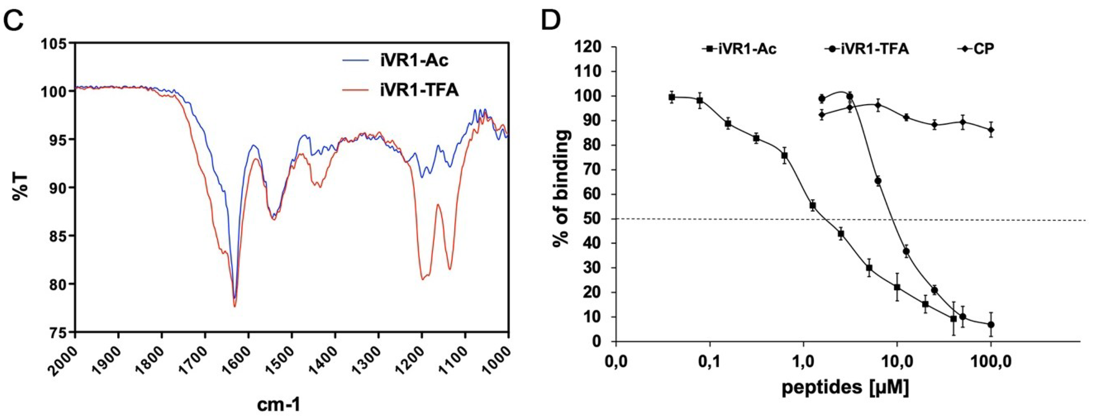 Ijms 21 00410 g001b Ijms 21 00410 g001b