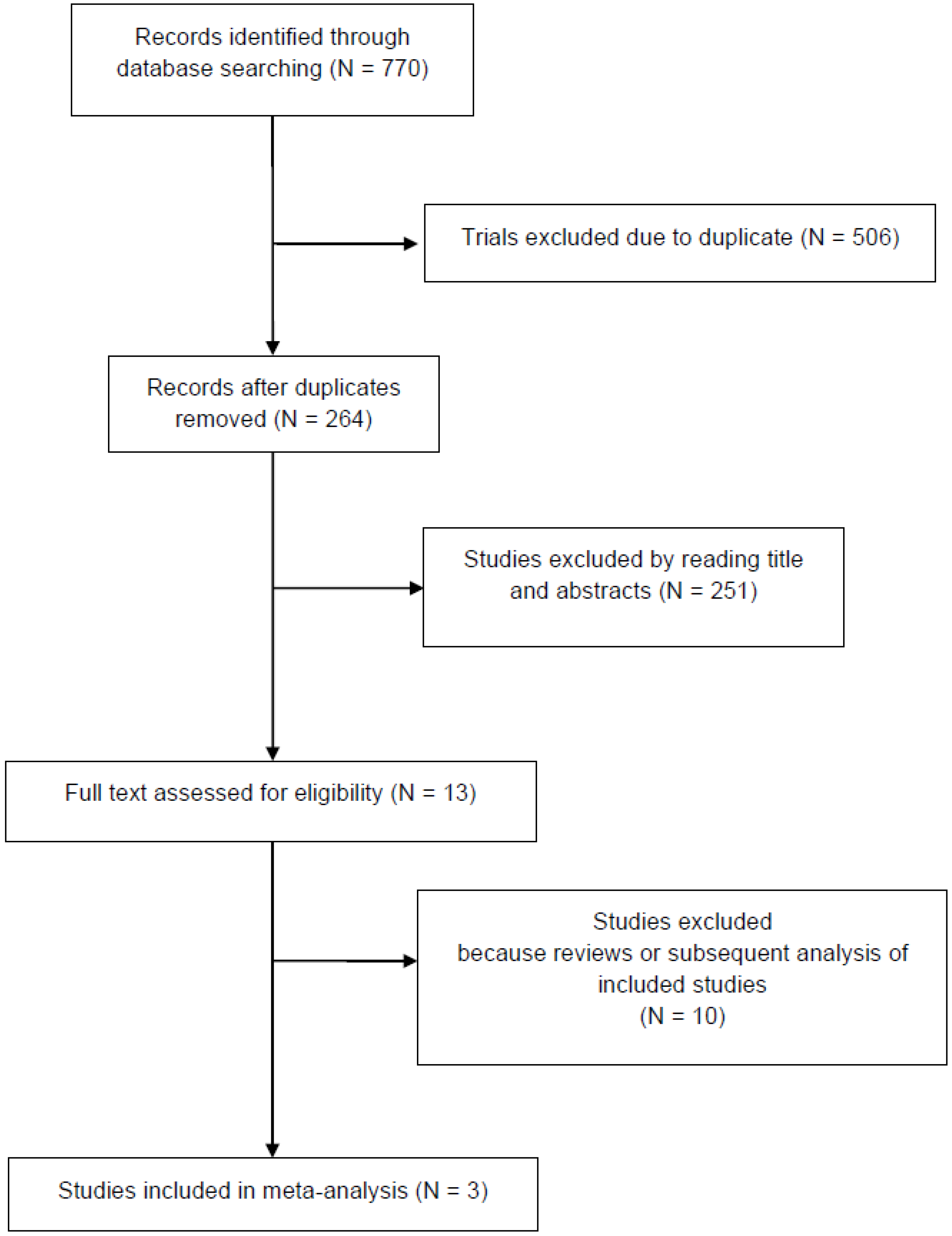 Ijms 21 00448 g001 Ijms 21 00448 g001
