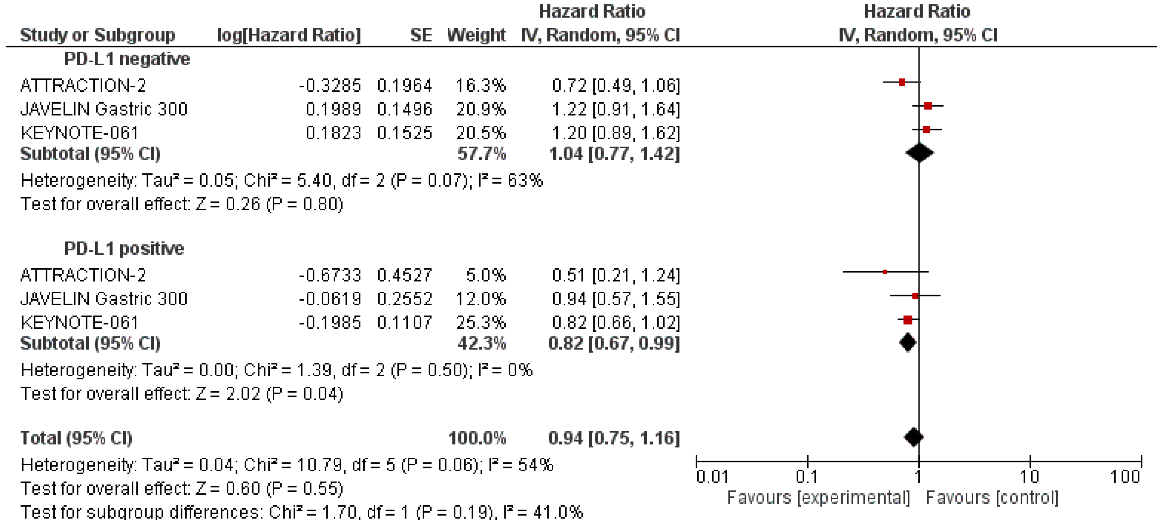 Ijms 21 00448 g002 Ijms 21 00448 g002