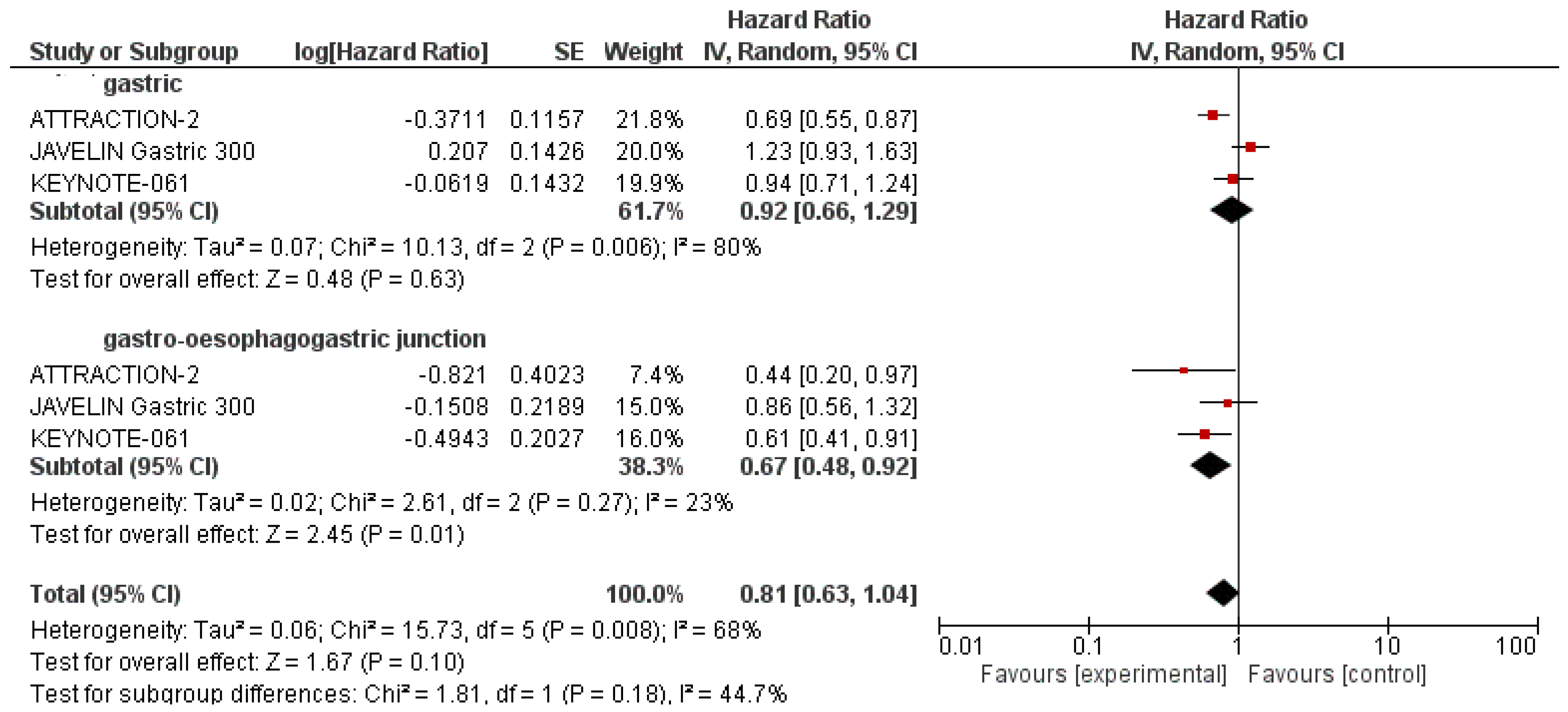 Ijms 21 00448 g003 Ijms 21 00448 g003