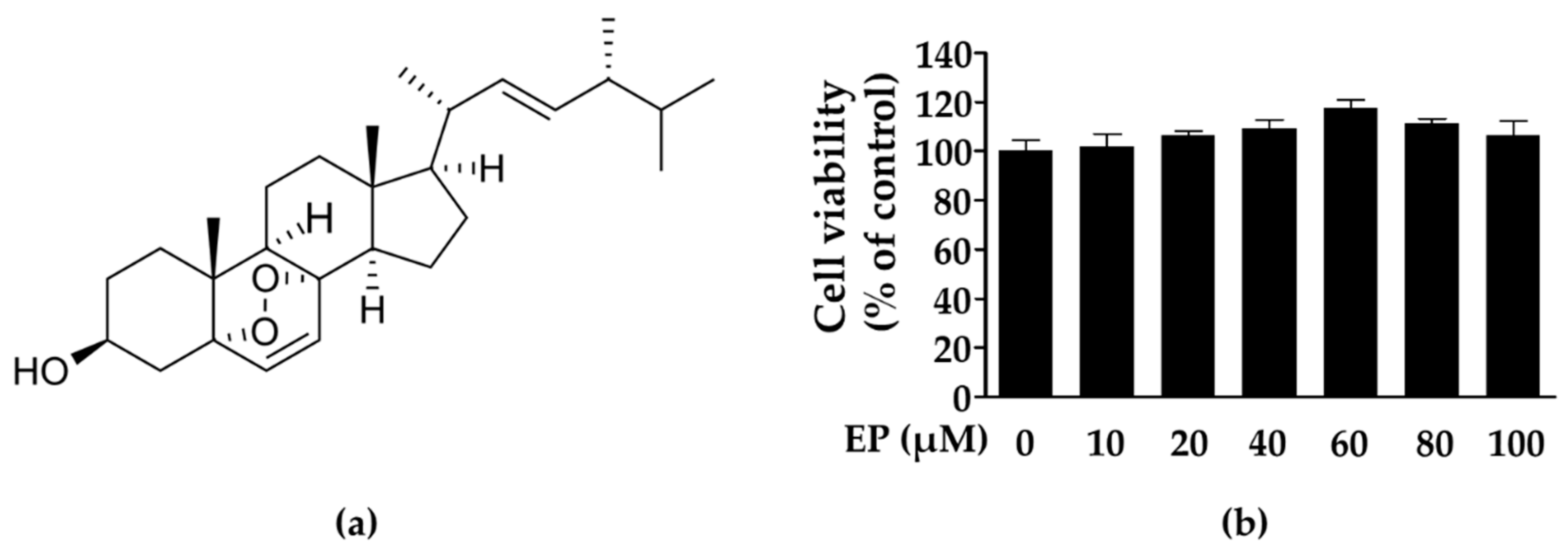 Ijms 21 00460 g001 Ijms 21 00460 g001