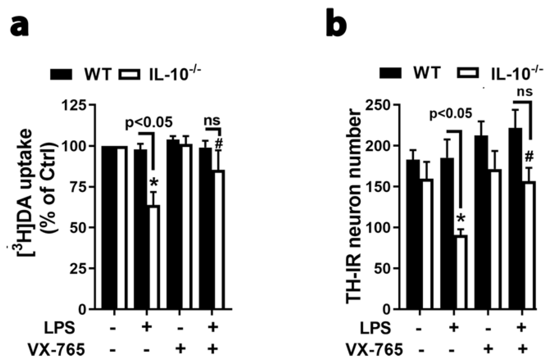 Ijms 21 00465 g005 Ijms 21 00465 g005