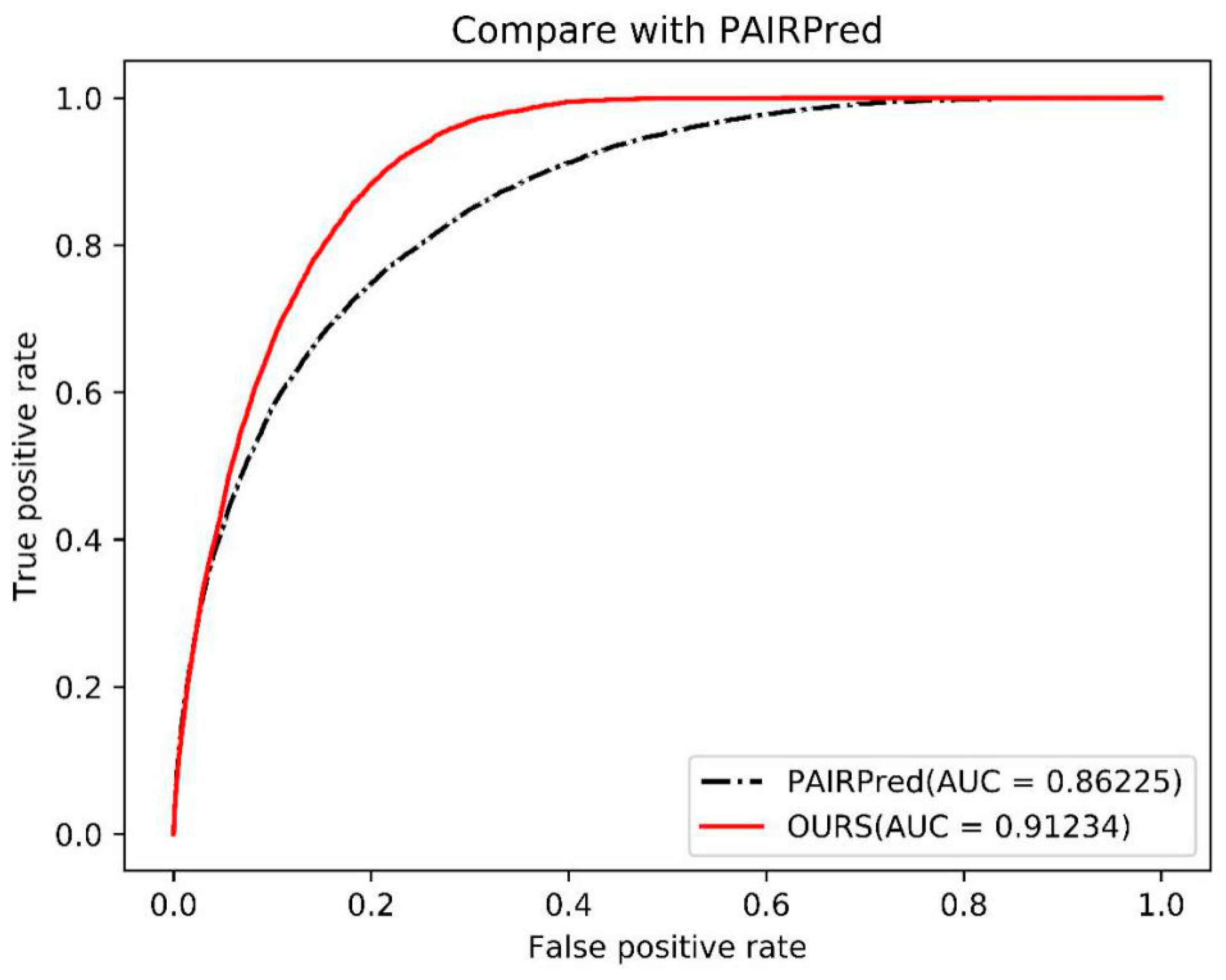 Ijms 21 00467 g003 Ijms 21 00467 g003