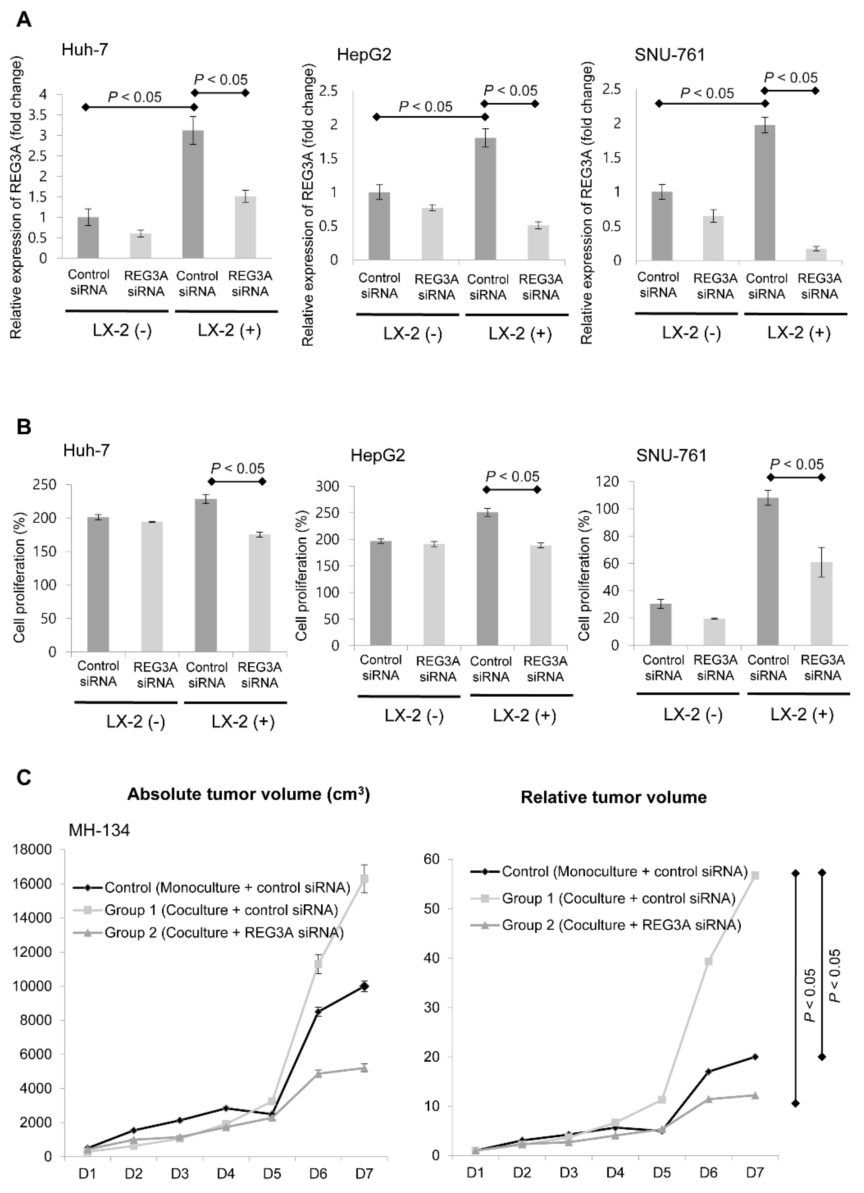 Ijms 21 00472 g002 Ijms 21 00472 g002