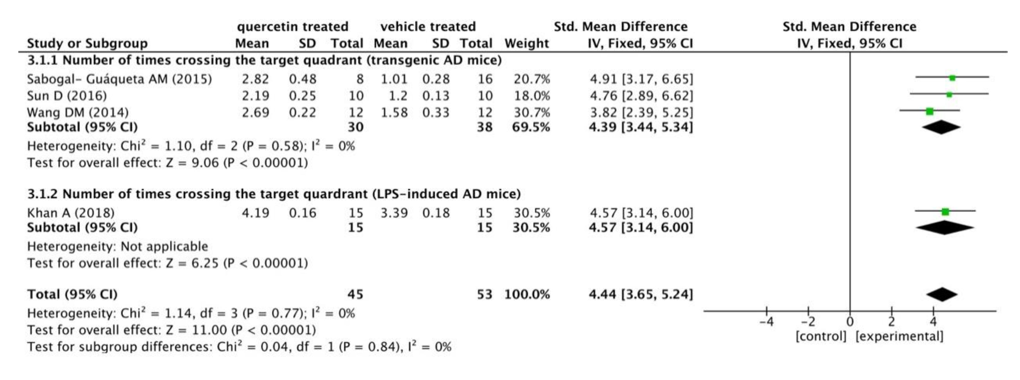 Ijms 21 00493 g002 Ijms 21 00493 g002