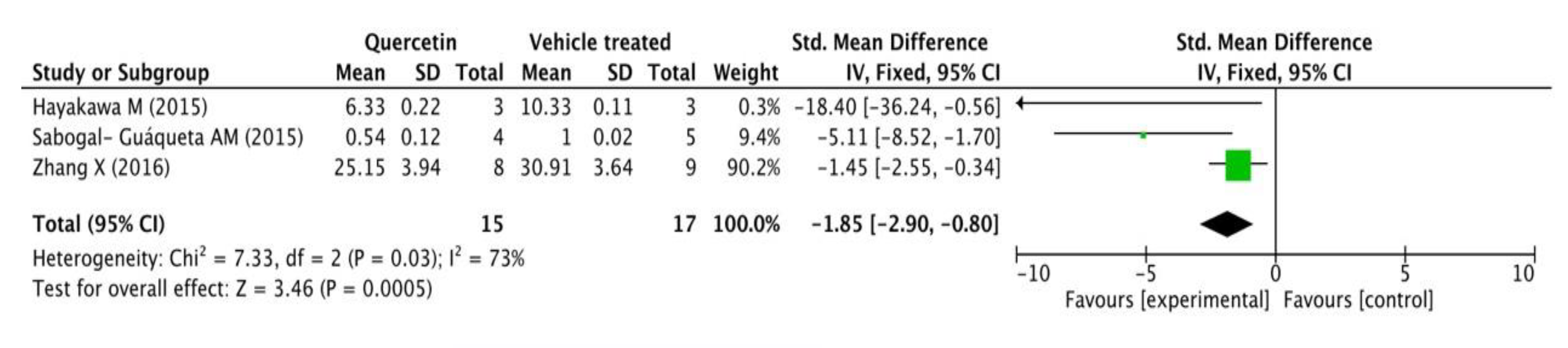 Ijms 21 00493 g003 Ijms 21 00493 g003