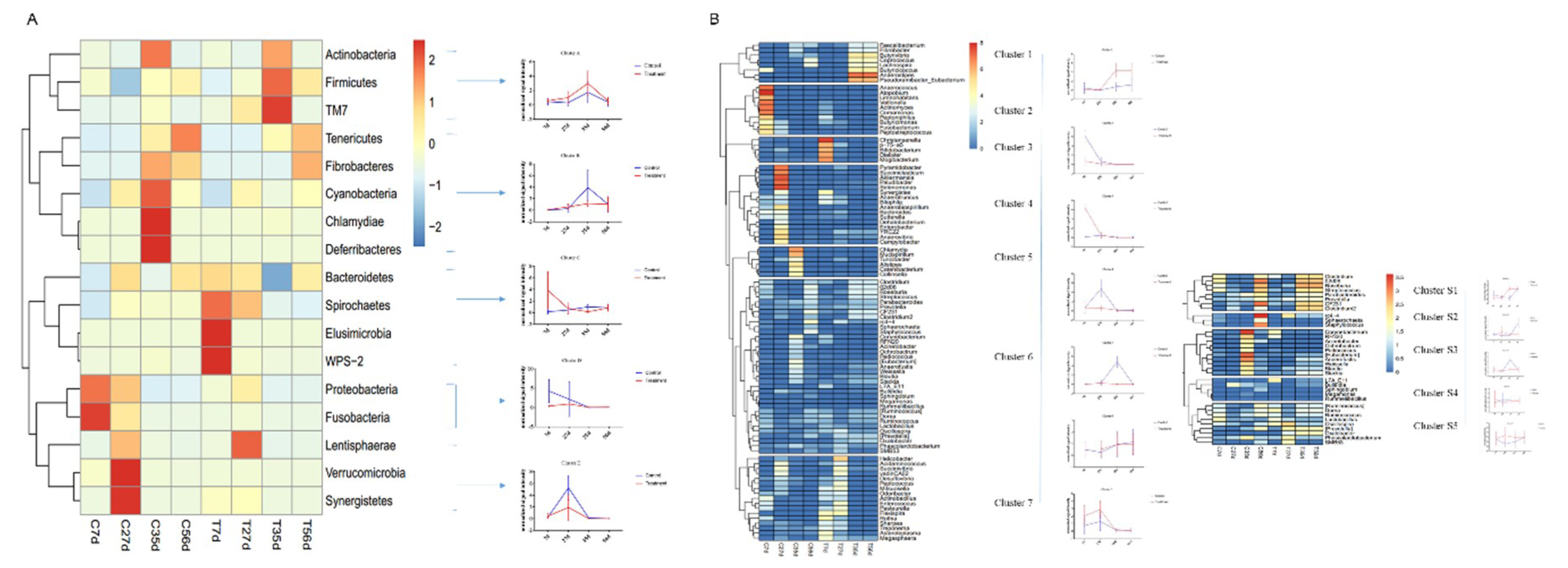 Ijms 21 00503 g005 Ijms 21 00503 g005