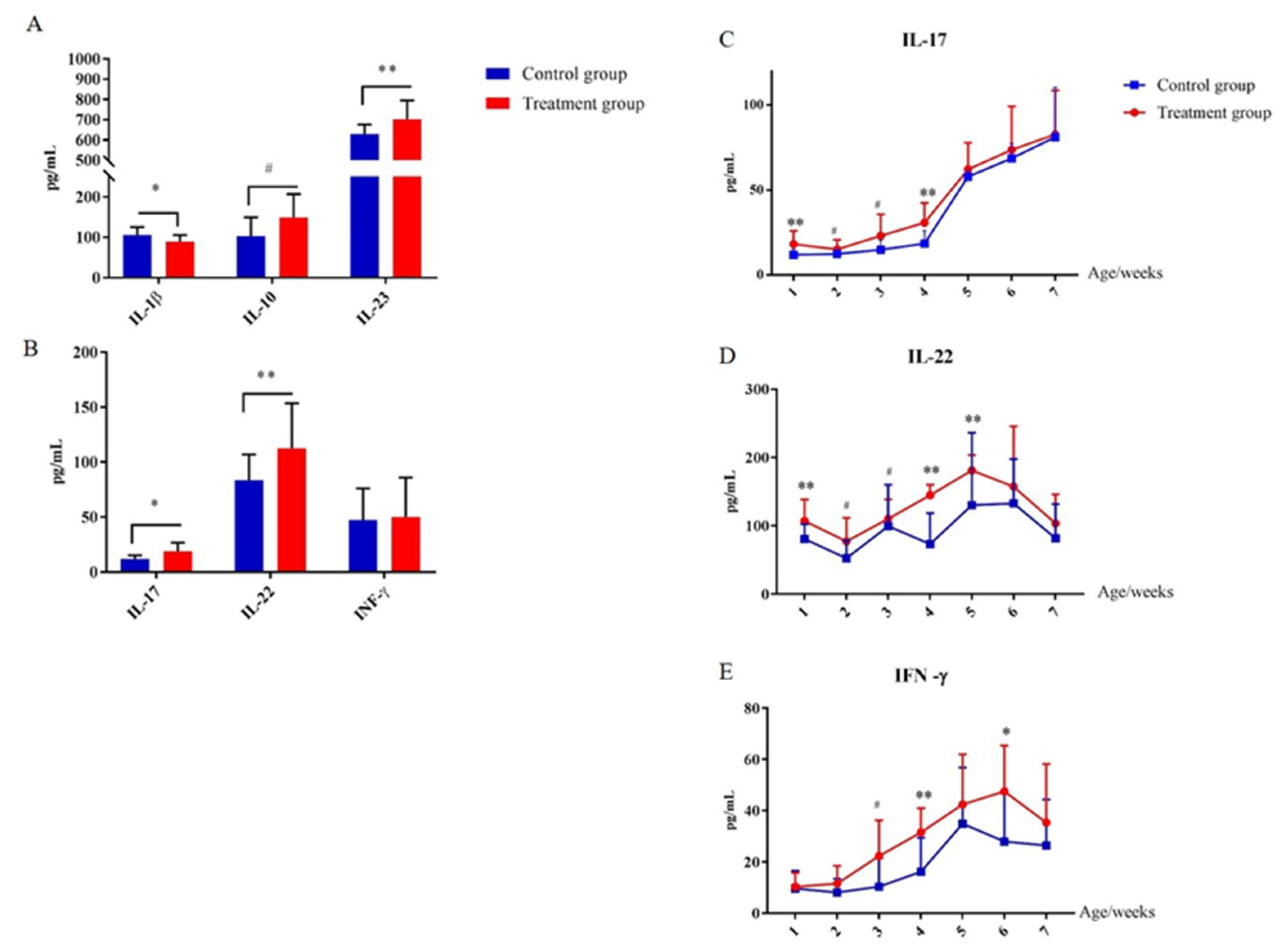 Ijms 21 00503 g007 Ijms 21 00503 g007