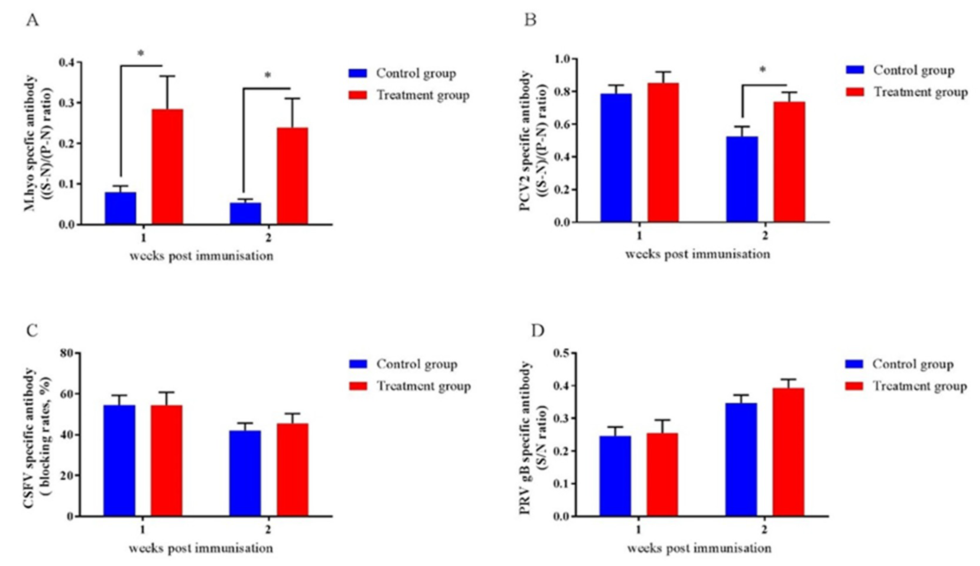 Ijms 21 00503 g008 Ijms 21 00503 g008