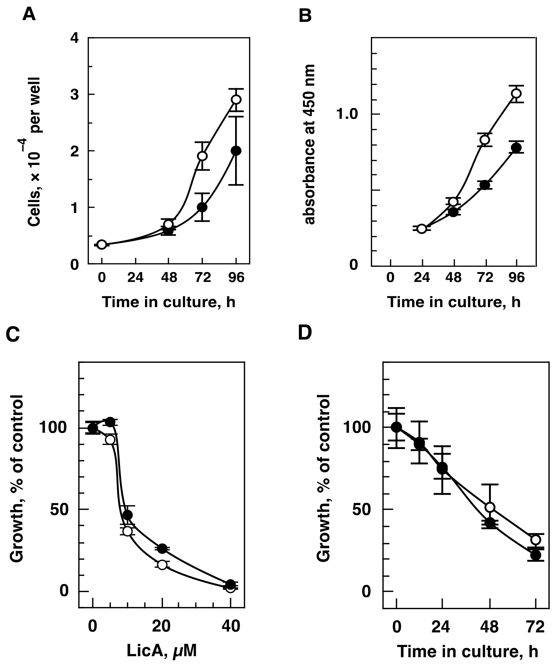 Ijms 21 00506 g001 Ijms 21 00506 g001