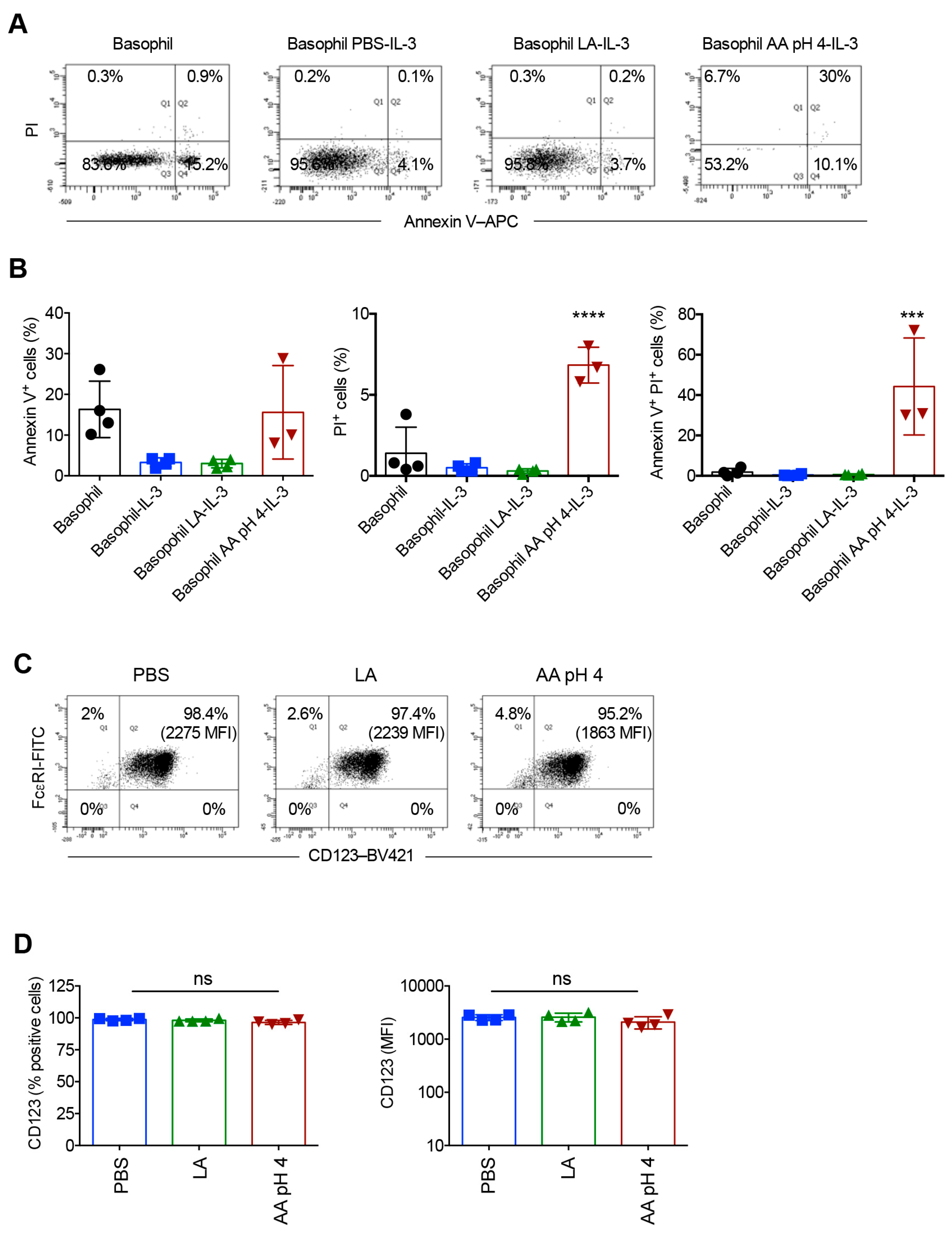 Ijms 21 00510 g007 Ijms 21 00510 g007