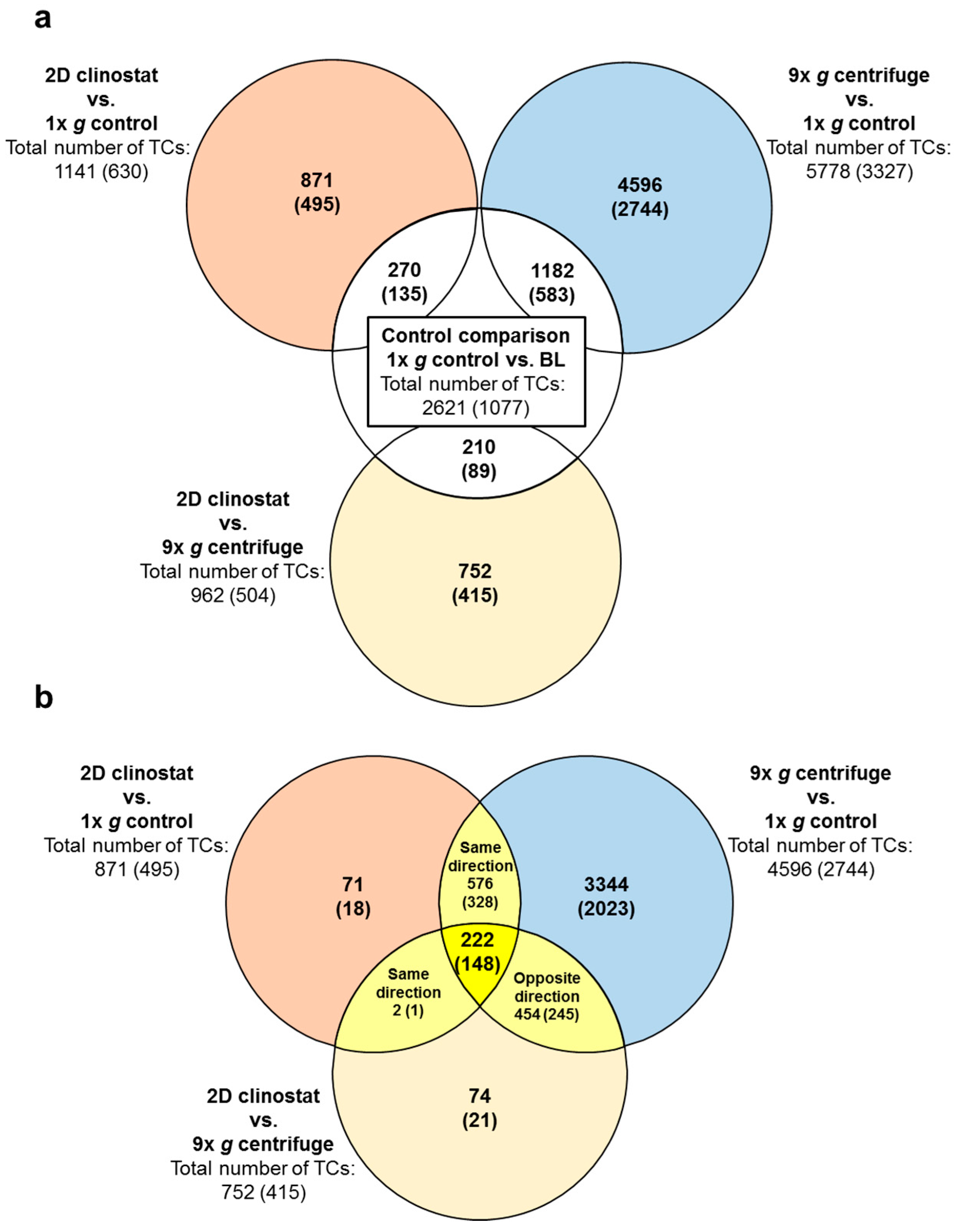 Ijms 21 00514 g003 Ijms 21 00514 g003