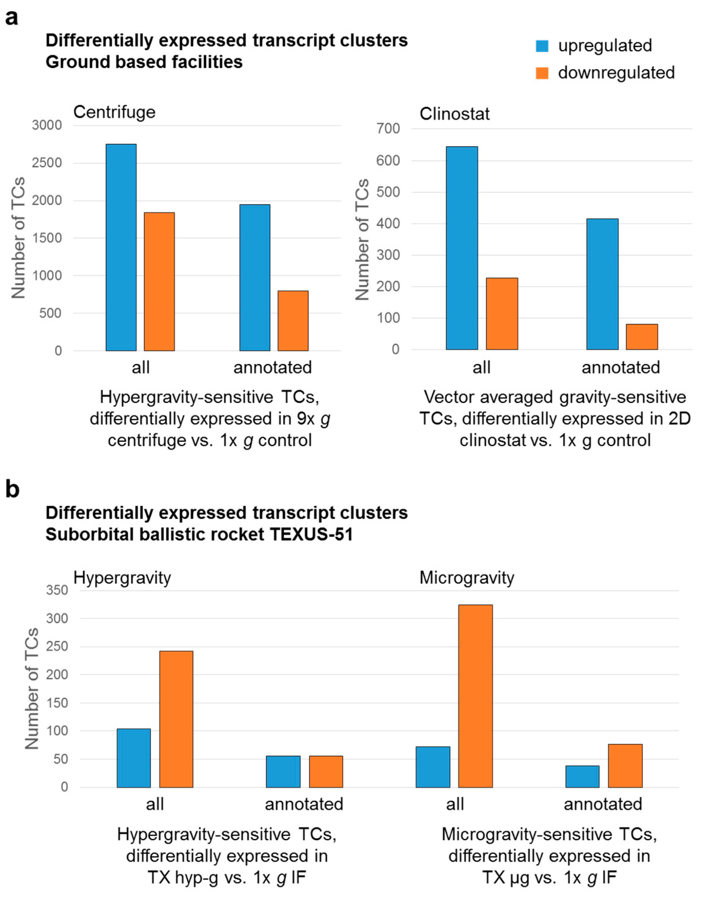 Ijms 21 00514 g005 Ijms 21 00514 g005