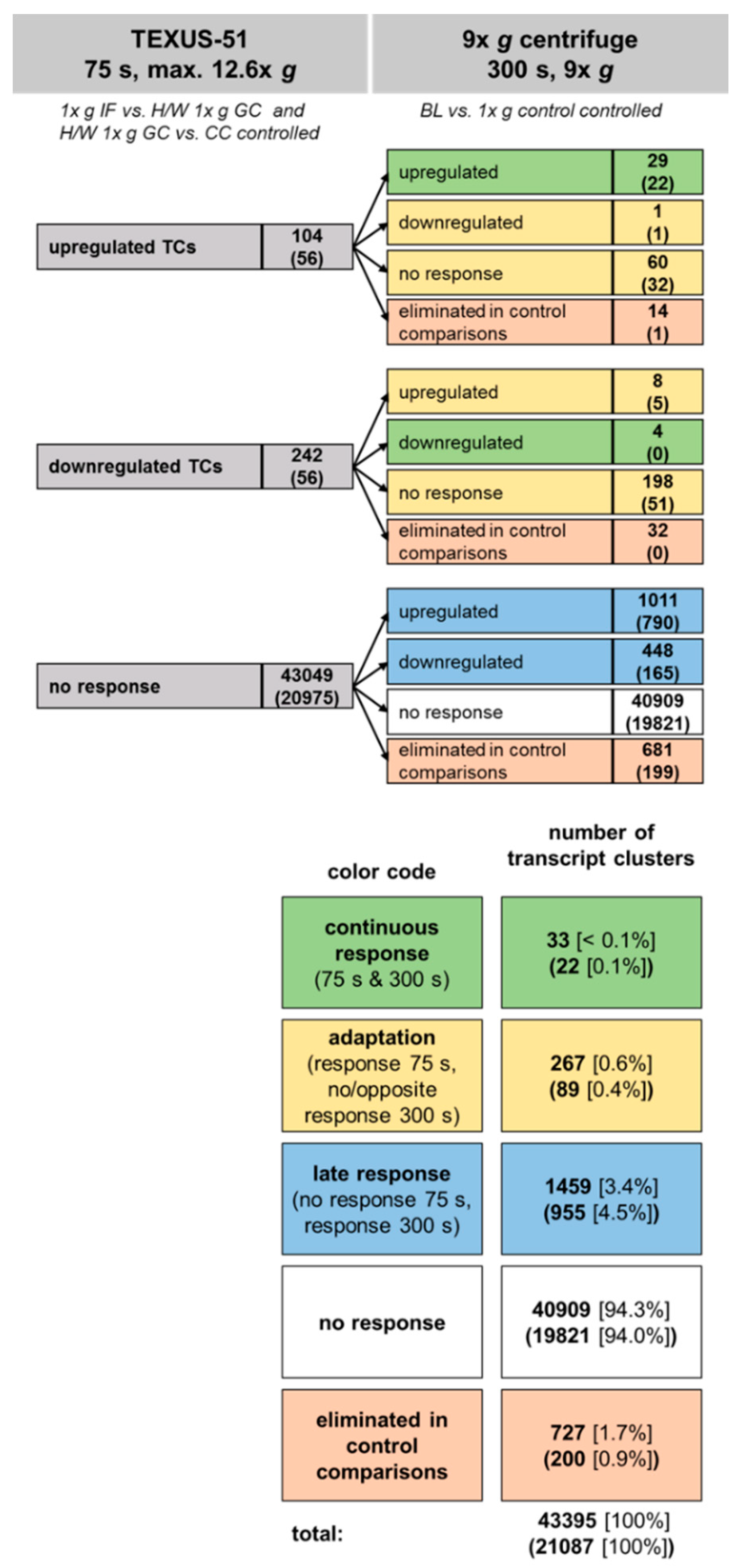 Ijms 21 00514 g012 Ijms 21 00514 g012