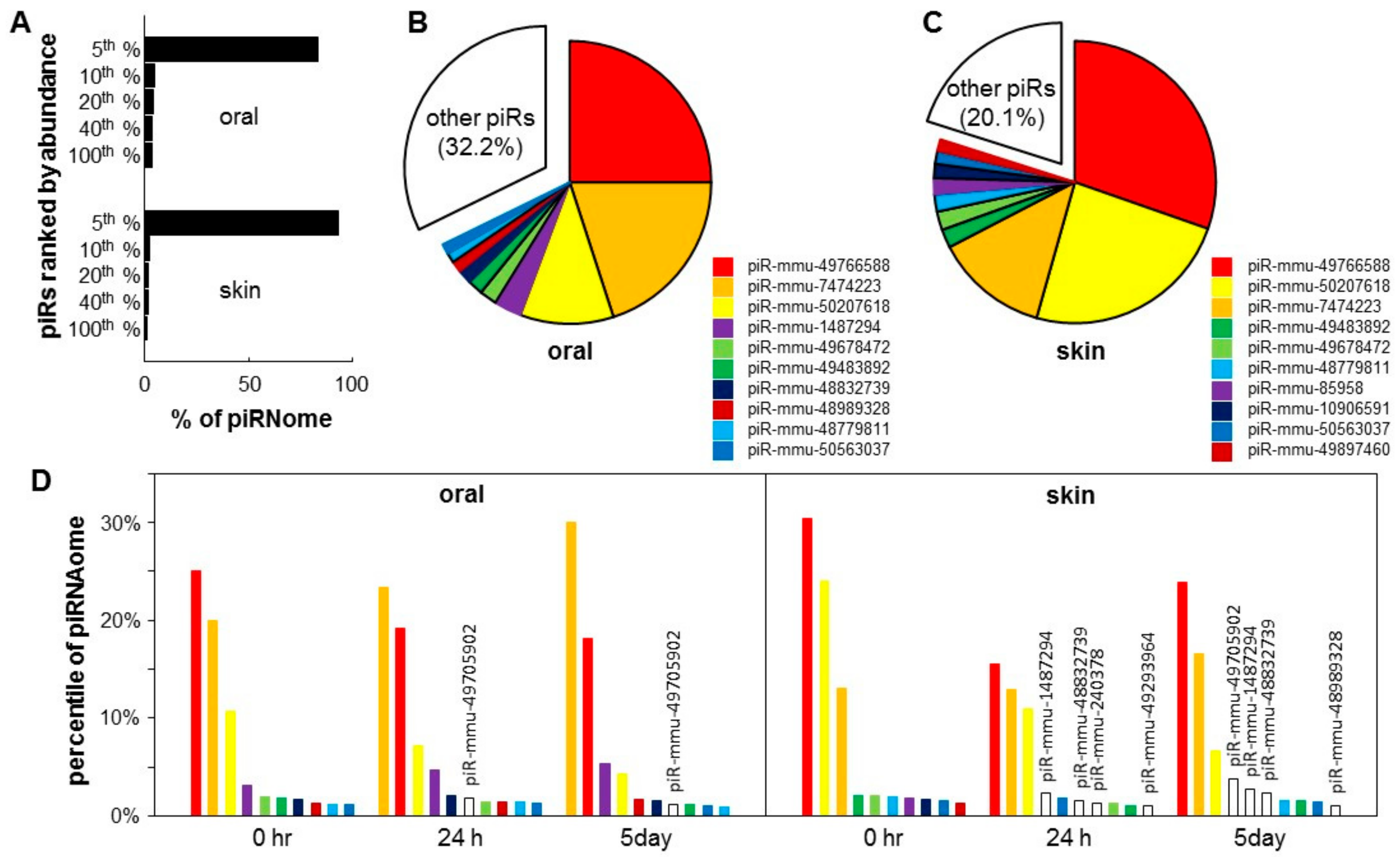 Ijms 21 00521 g002 Ijms 21 00521 g002