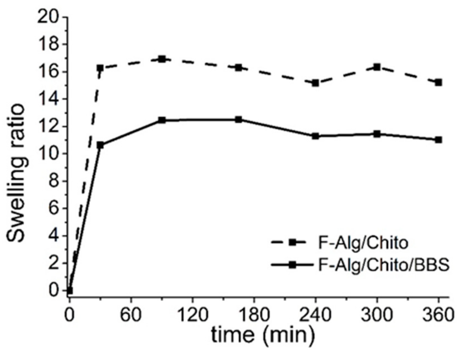 Ijms 21 00550 g004 Ijms 21 00550 g004