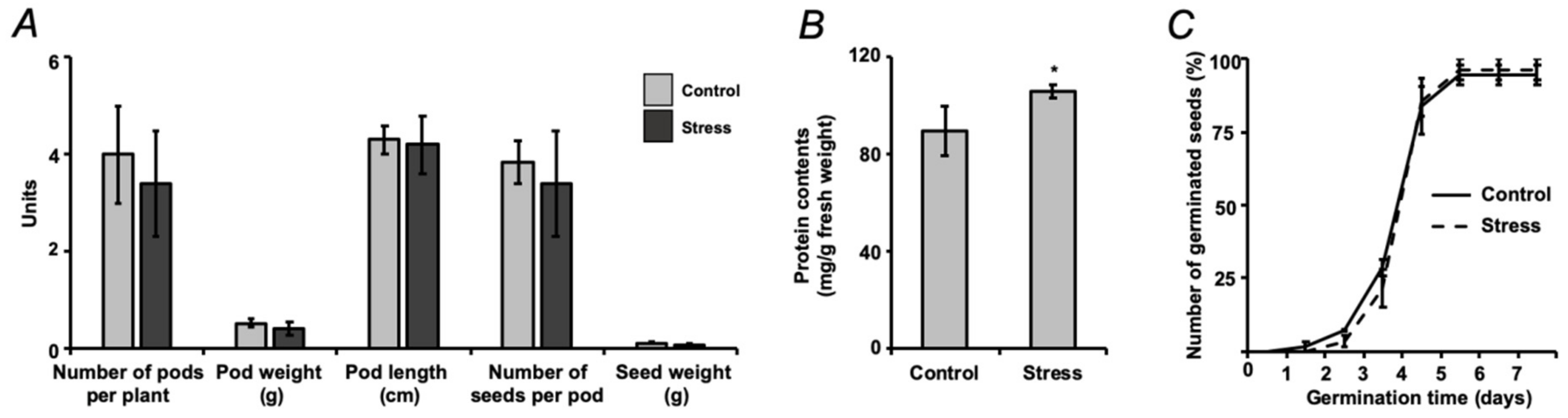 Ijms 21 00567 g004 Ijms 21 00567 g004