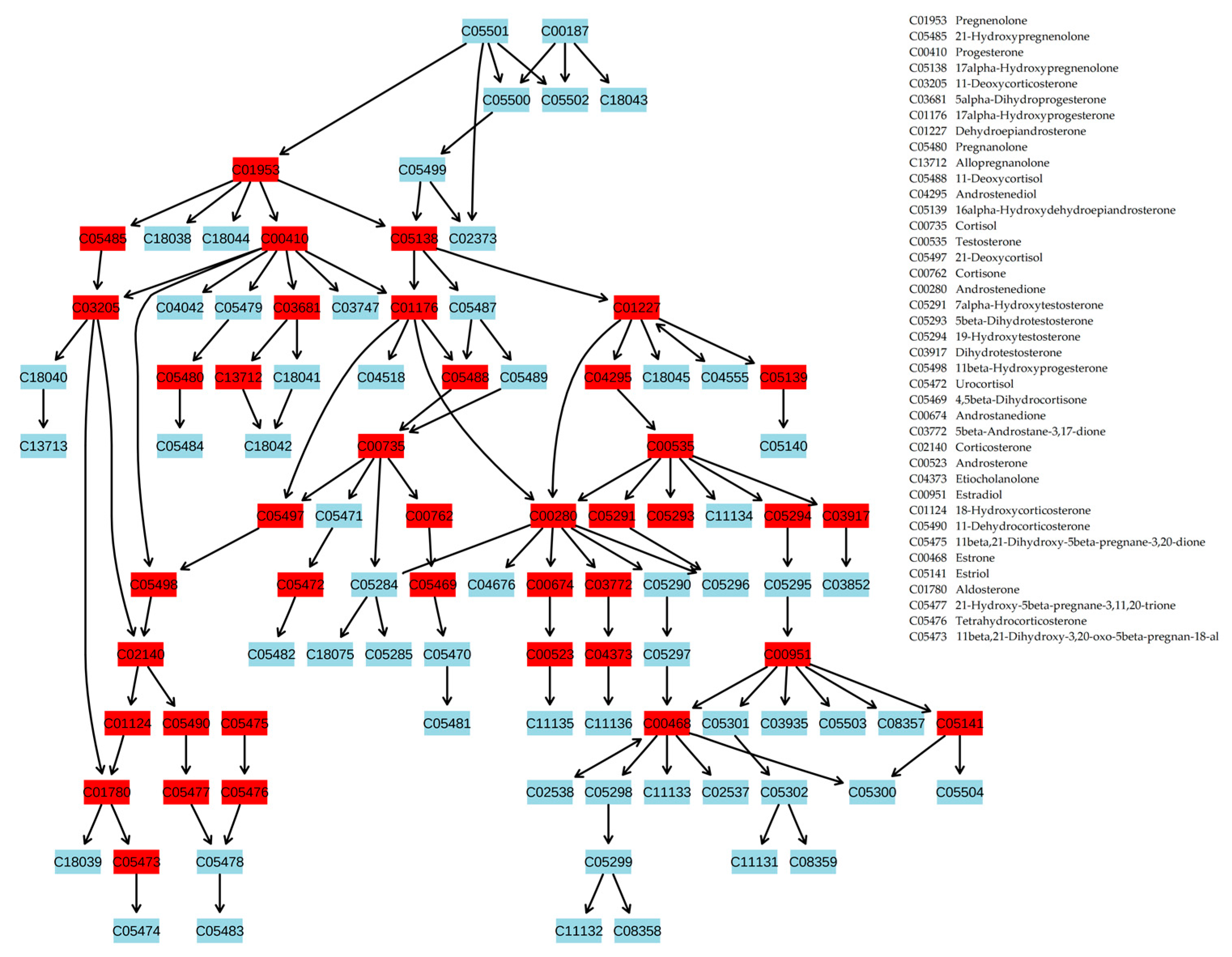 Ijms 21 00568 g003 Ijms 21 00568 g003