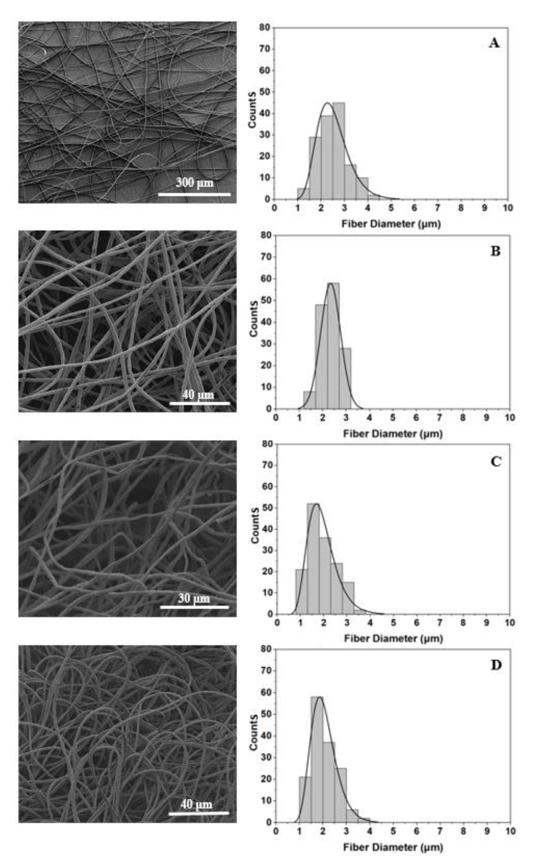 Ijms 21 00583 g003 Ijms 21 00583 g003