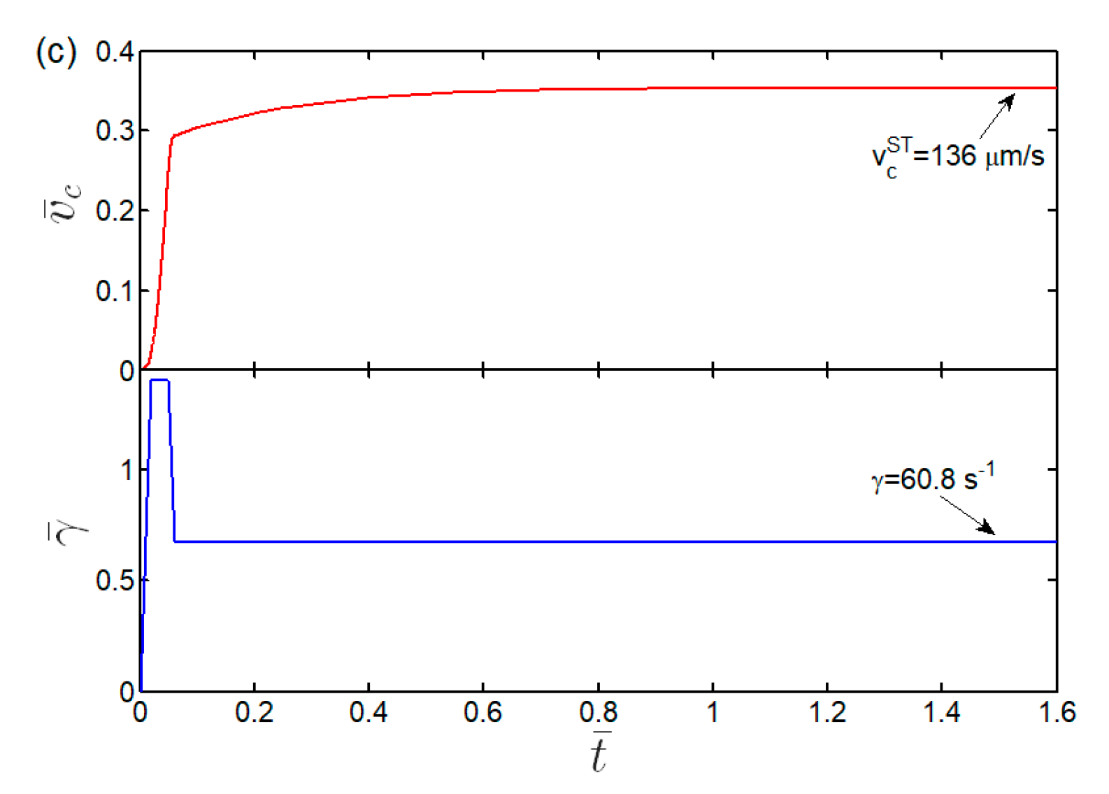 Ijms 21 00584 g0a1b Ijms 21 00584 g0a1b