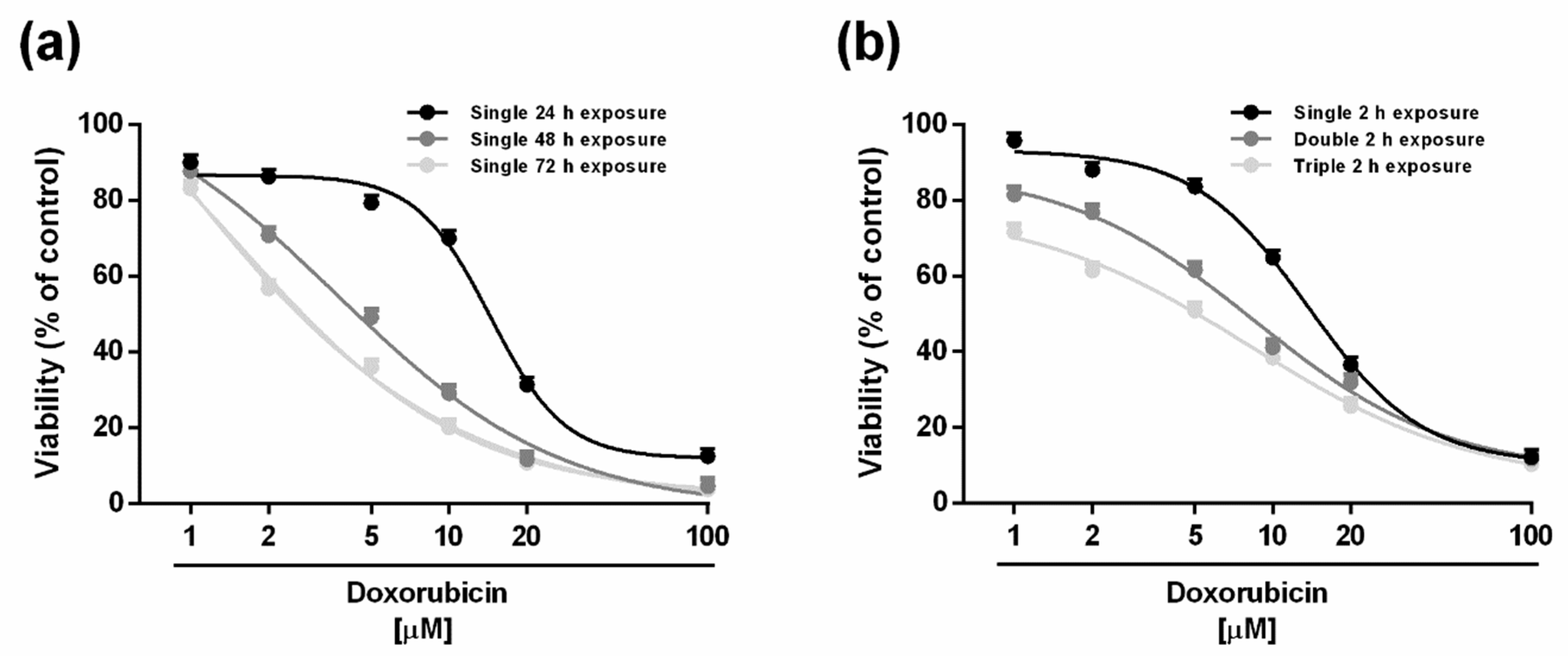 Ijms 21 00633 g001 Ijms 21 00633 g001