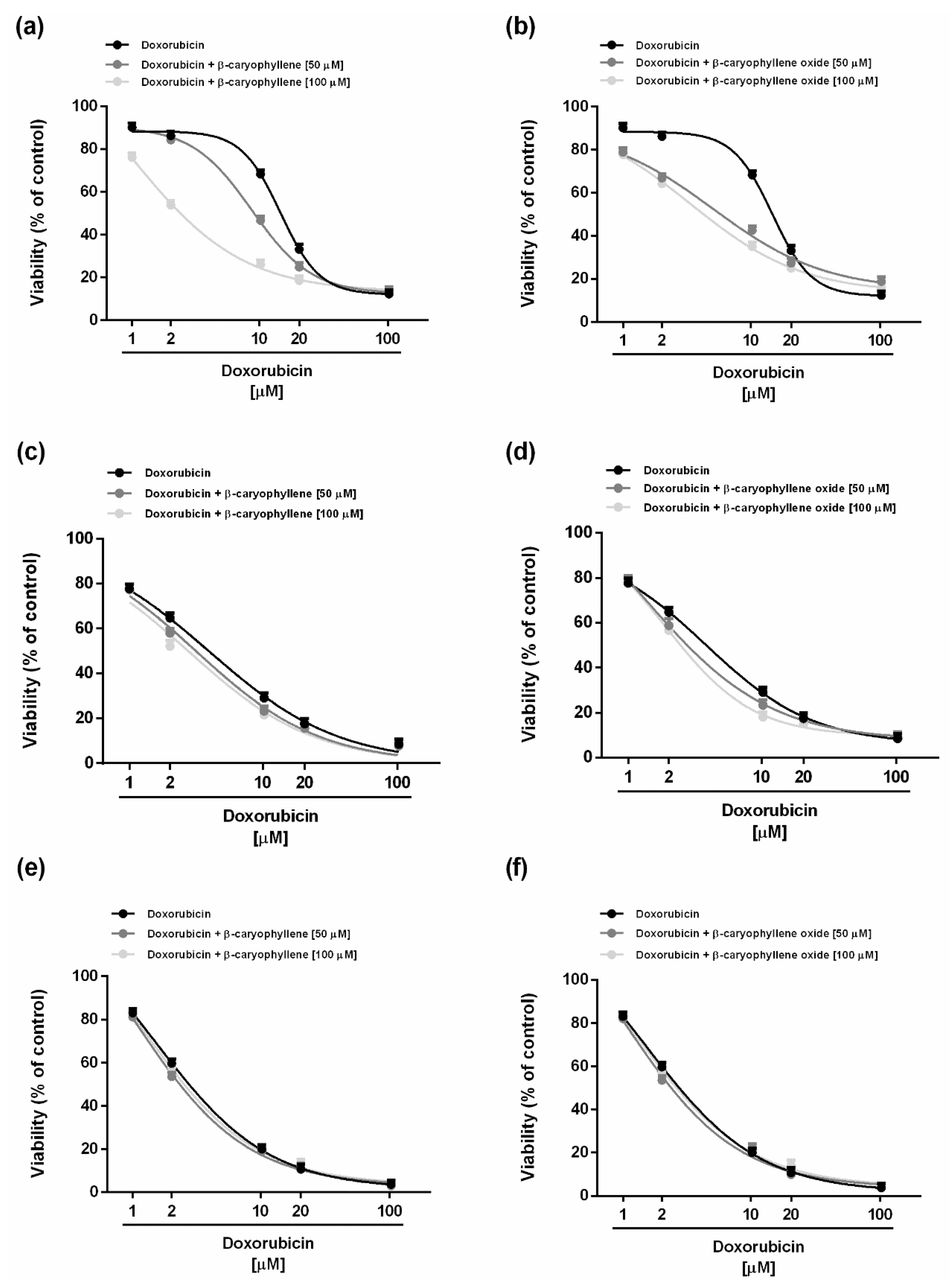 Ijms 21 00633 g002 Ijms 21 00633 g002