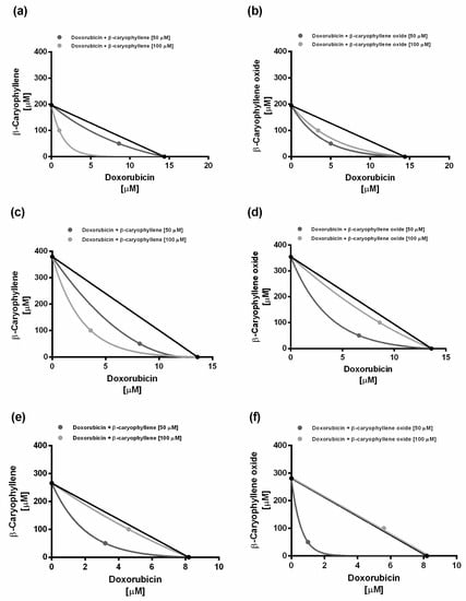 Antitumor effect of the combined treatment with Zn(II)PPIX 