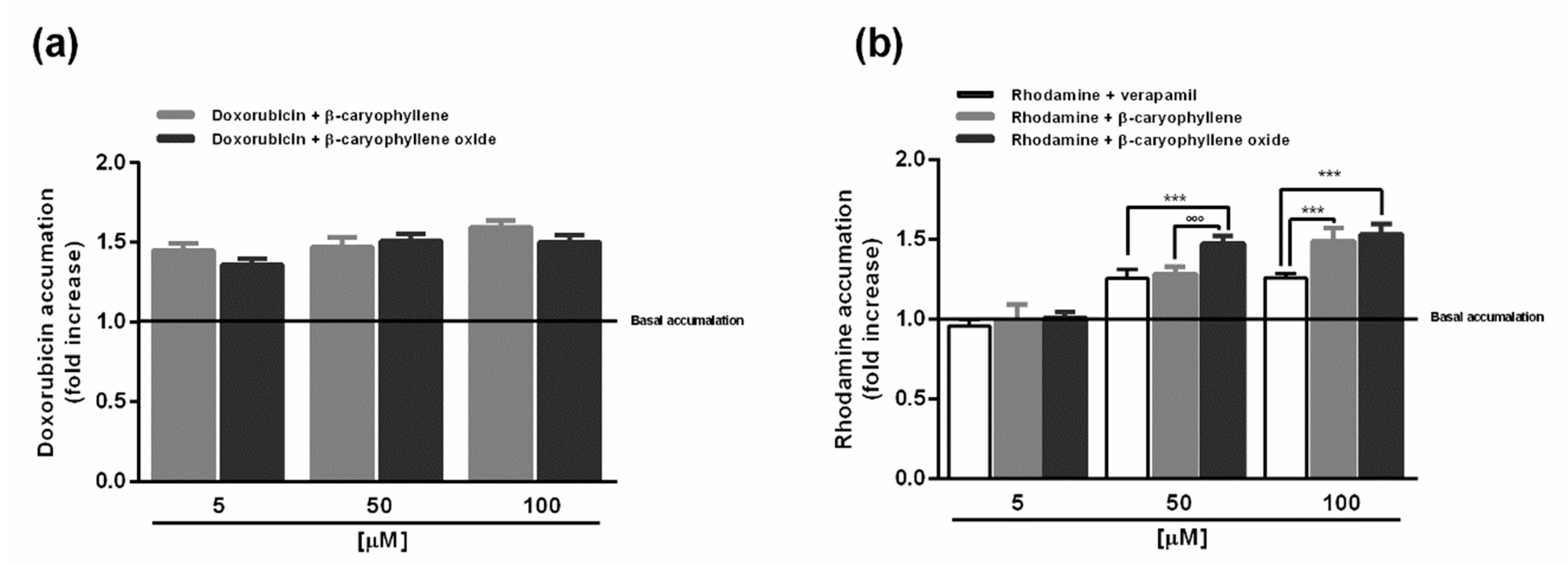 Ijms 21 00633 g005 Ijms 21 00633 g005