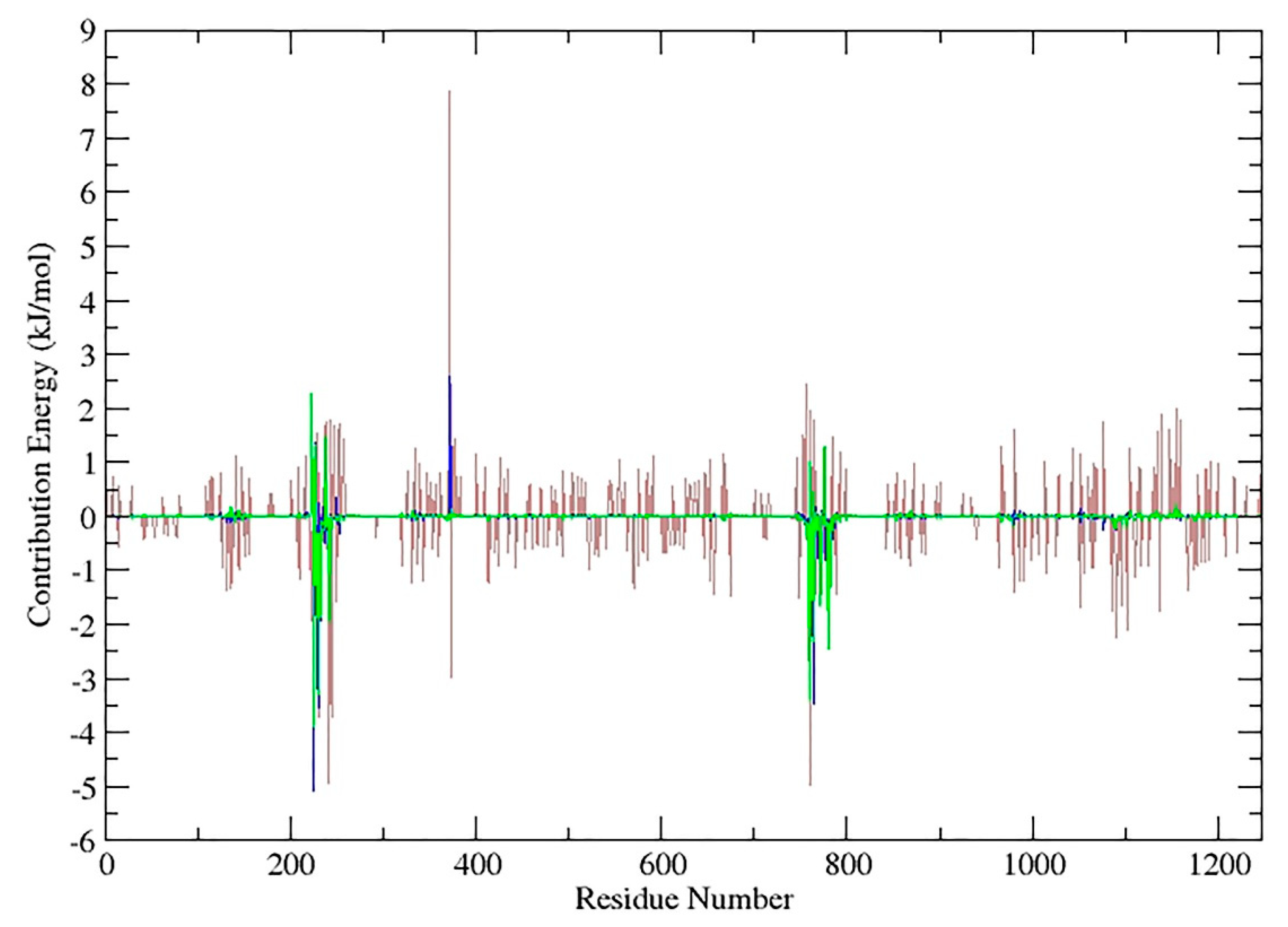 Ijms 21 00633 g010 Ijms 21 00633 g010