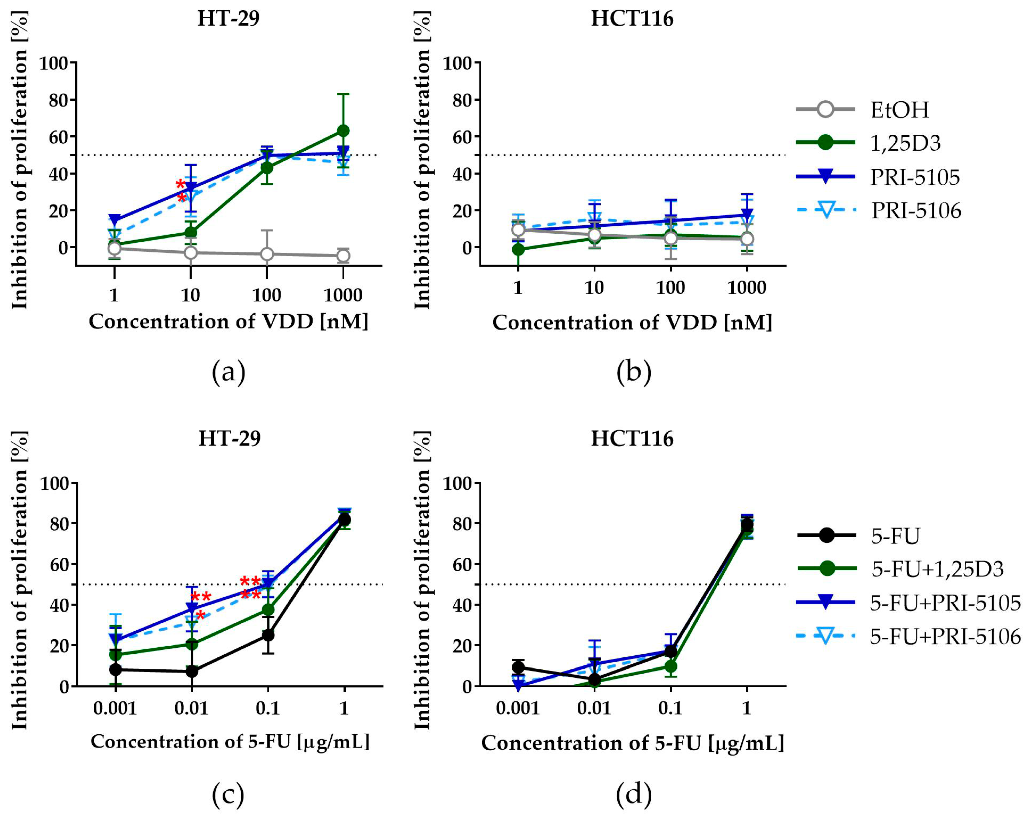 (PDF) In vitro and in vivo evaluation of organometallic 