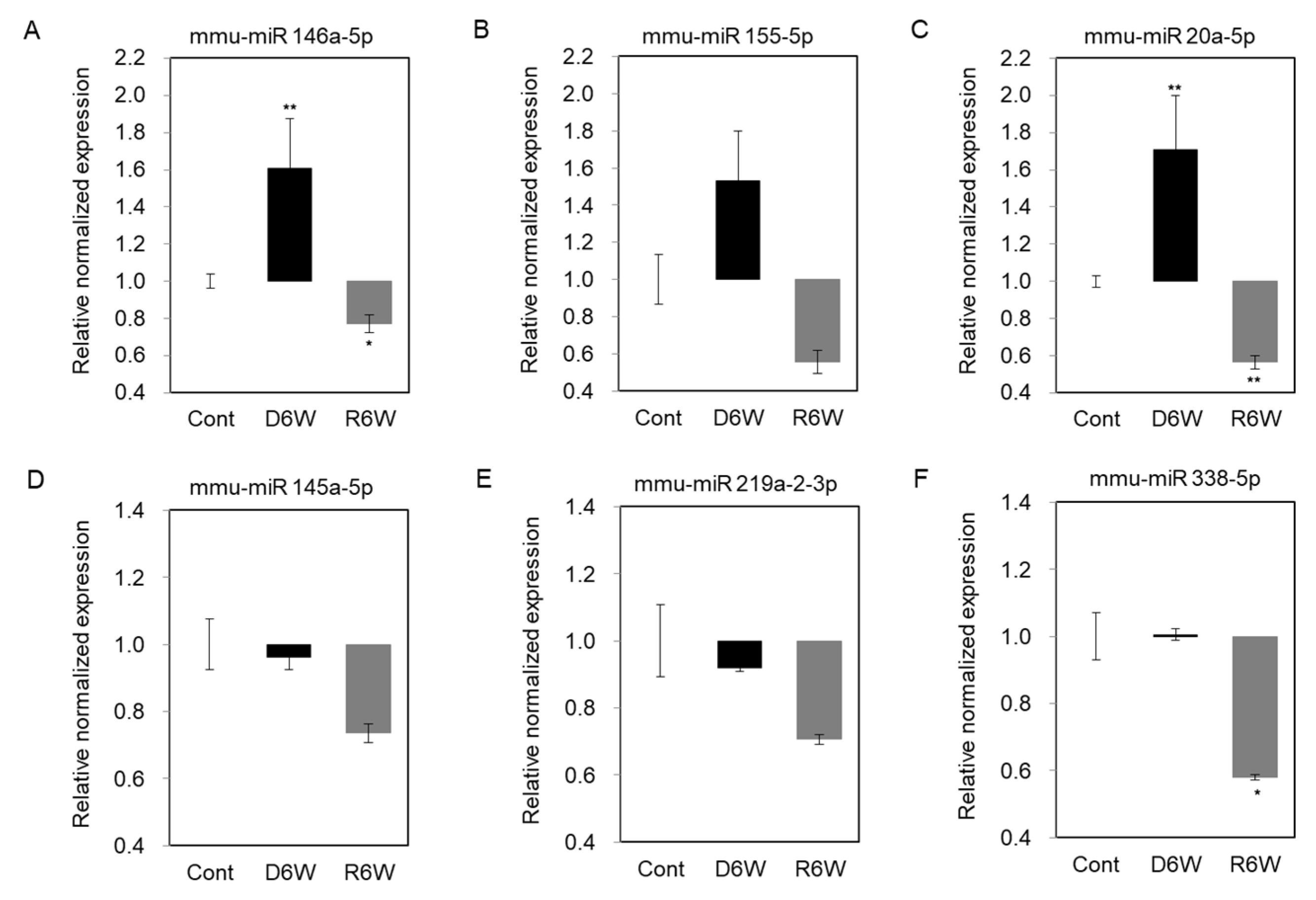 Ijms 21 00646 g007 Ijms 21 00646 g007