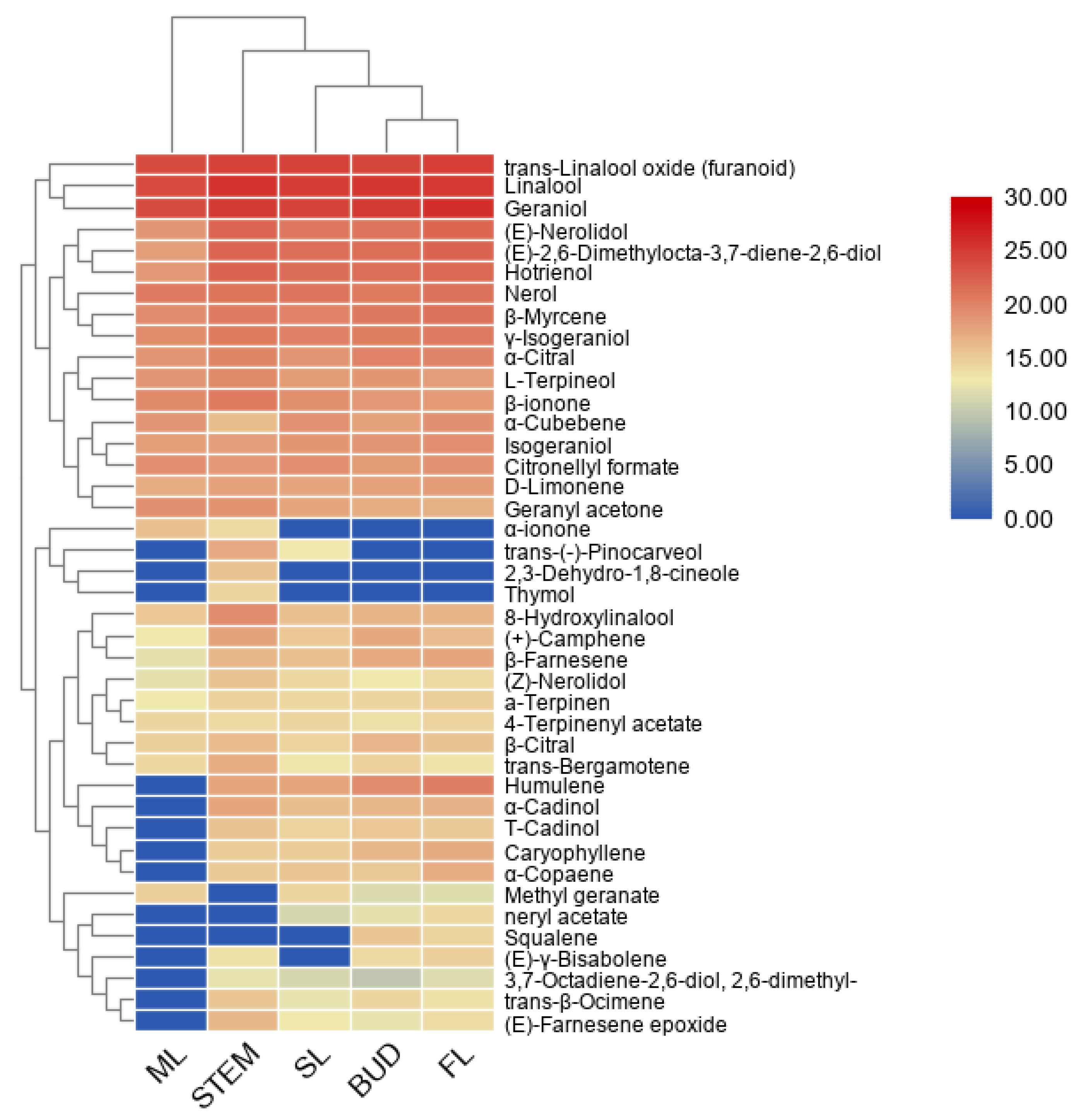 Ijms 21 00655 g002 Ijms 21 00655 g002