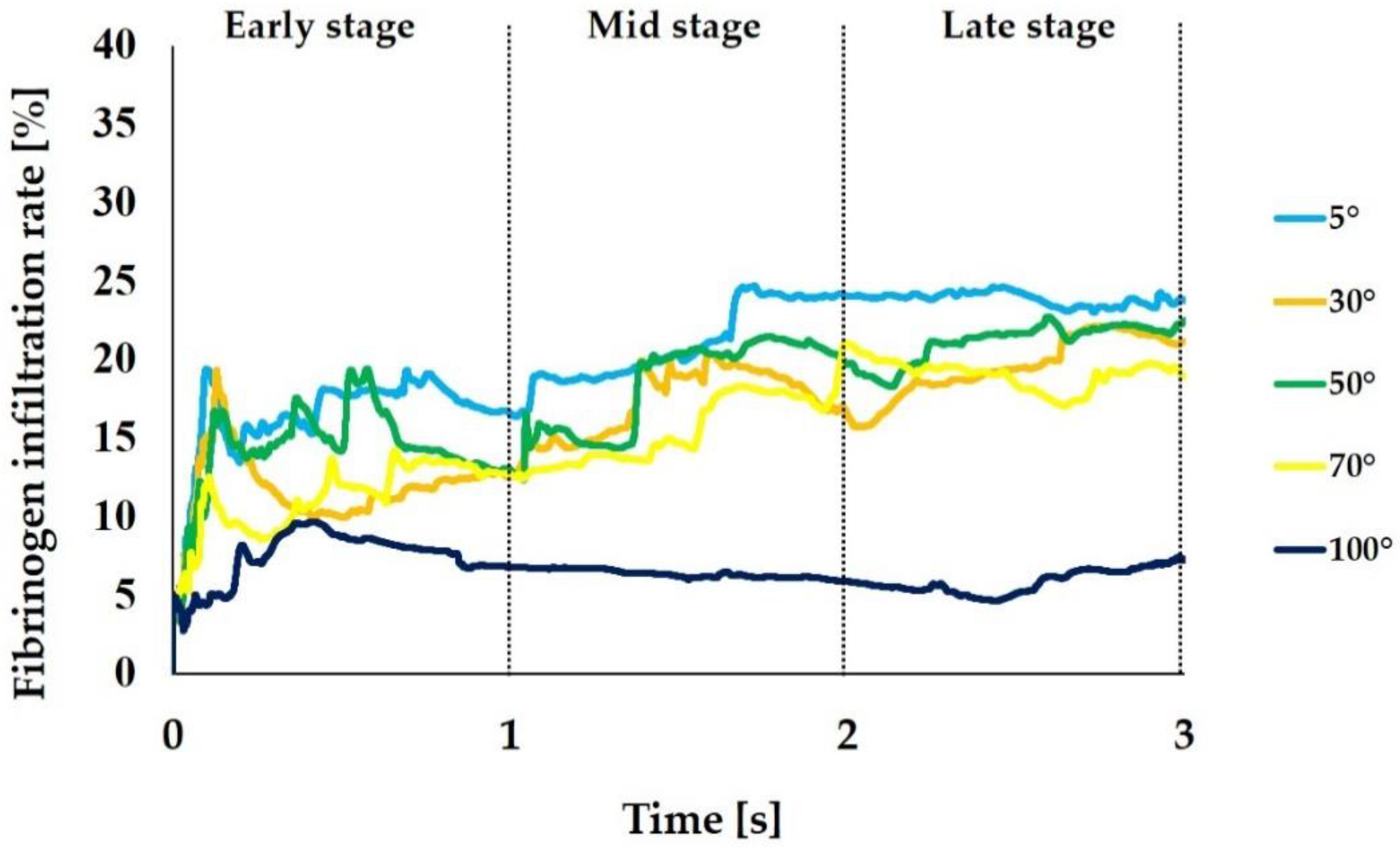 Ijms 21 00660 g004