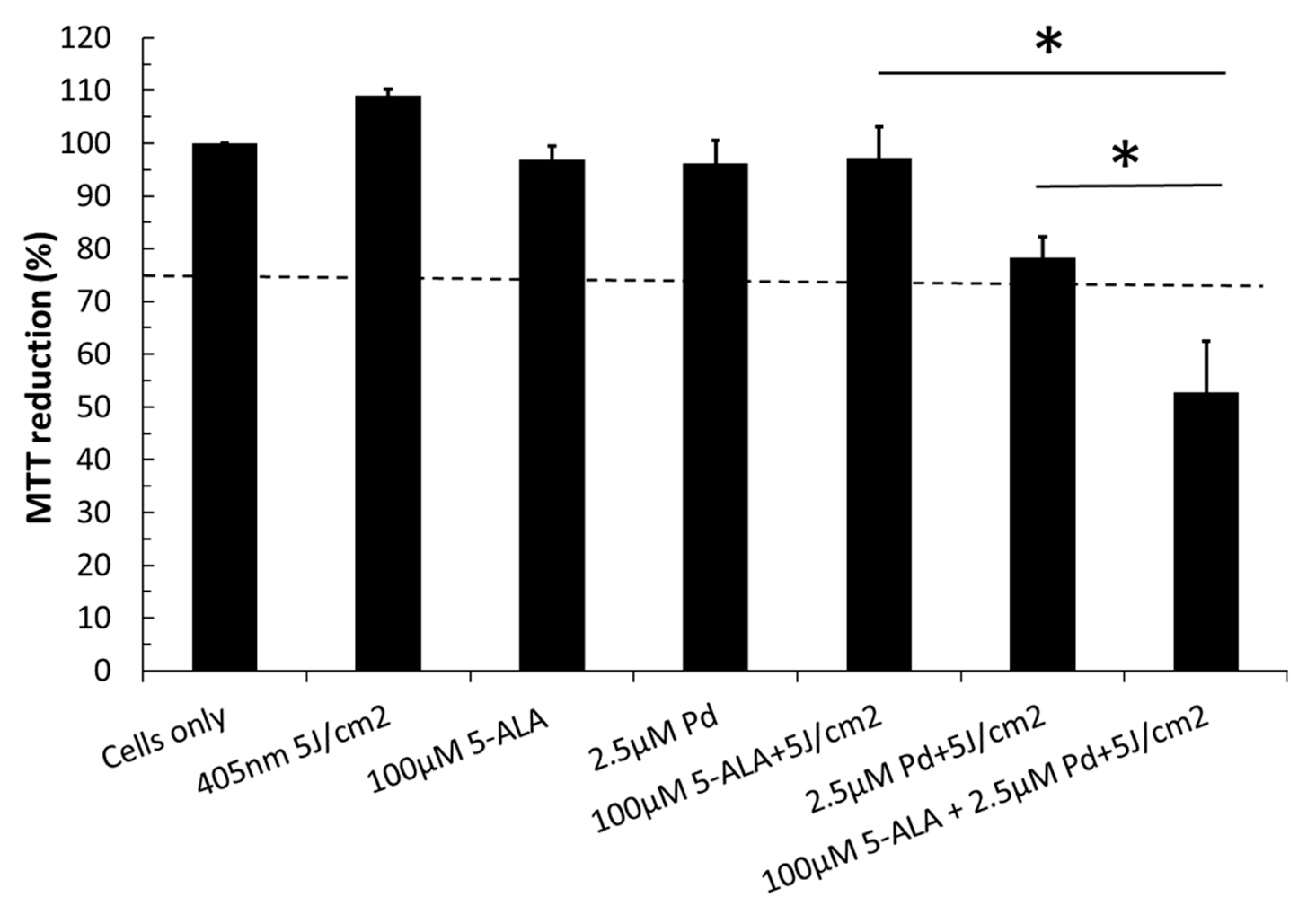 Ijms 21 00669 g003 Ijms 21 00669 g003