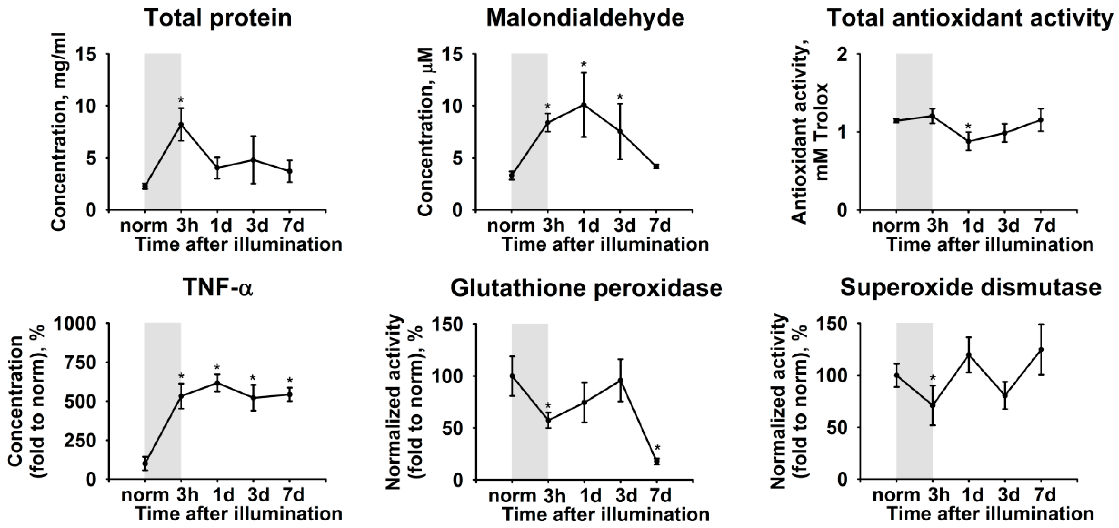 Ijms 21 00704 g003 Ijms 21 00704 g003