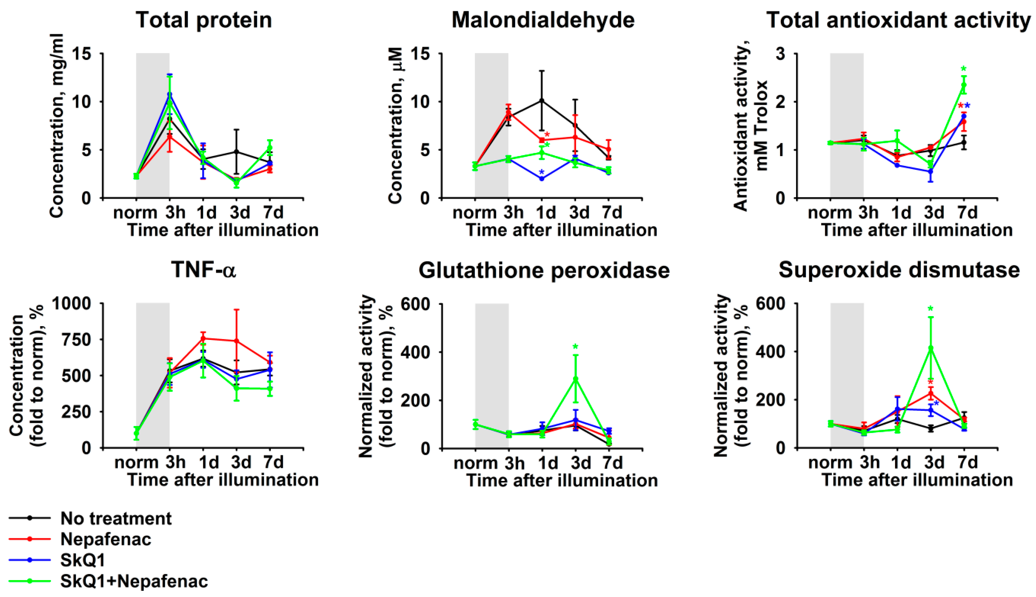 Ijms 21 00704 g007 Ijms 21 00704 g007