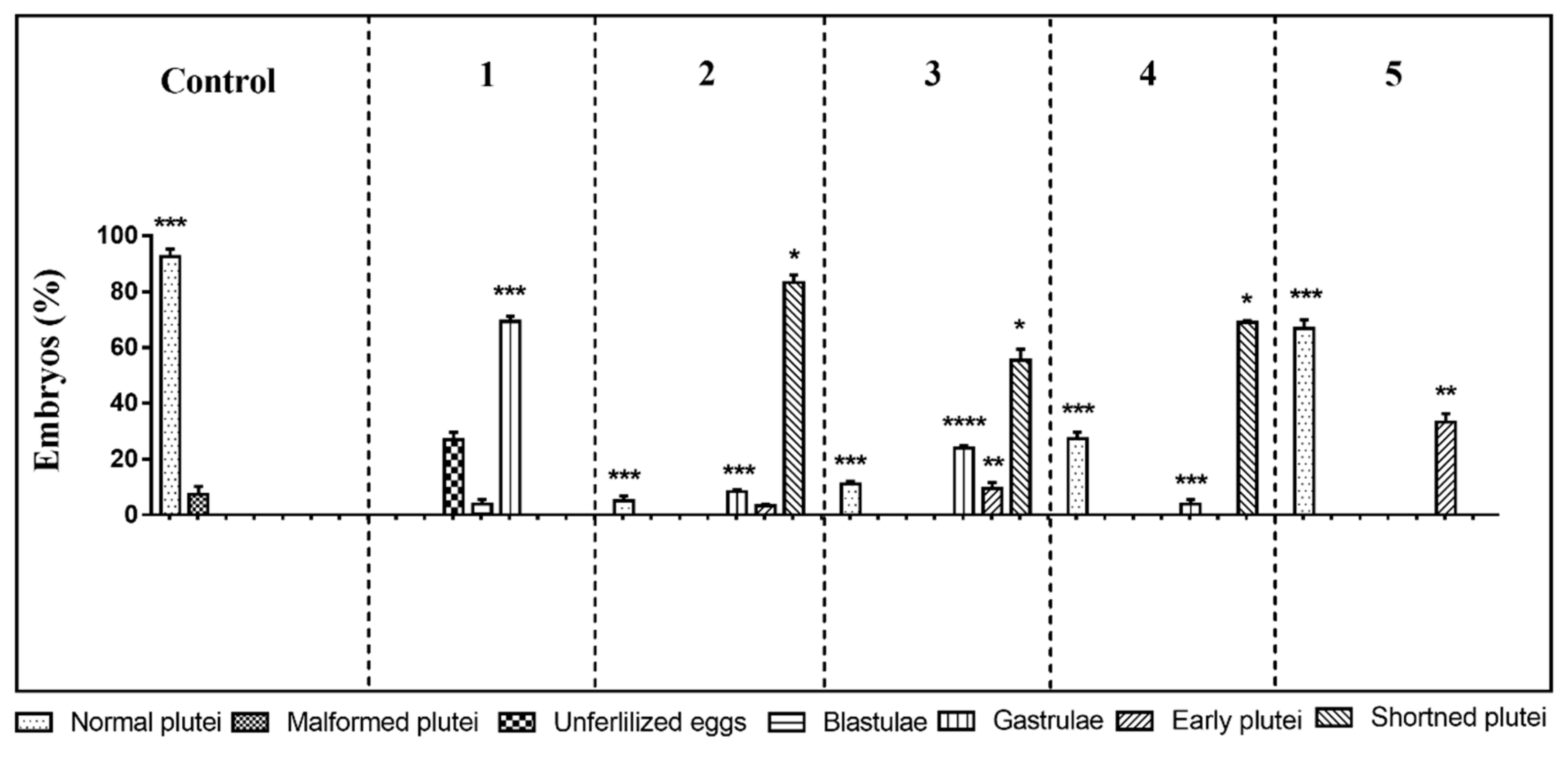 Ijms 21 00719 g001 Ijms 21 00719 g001