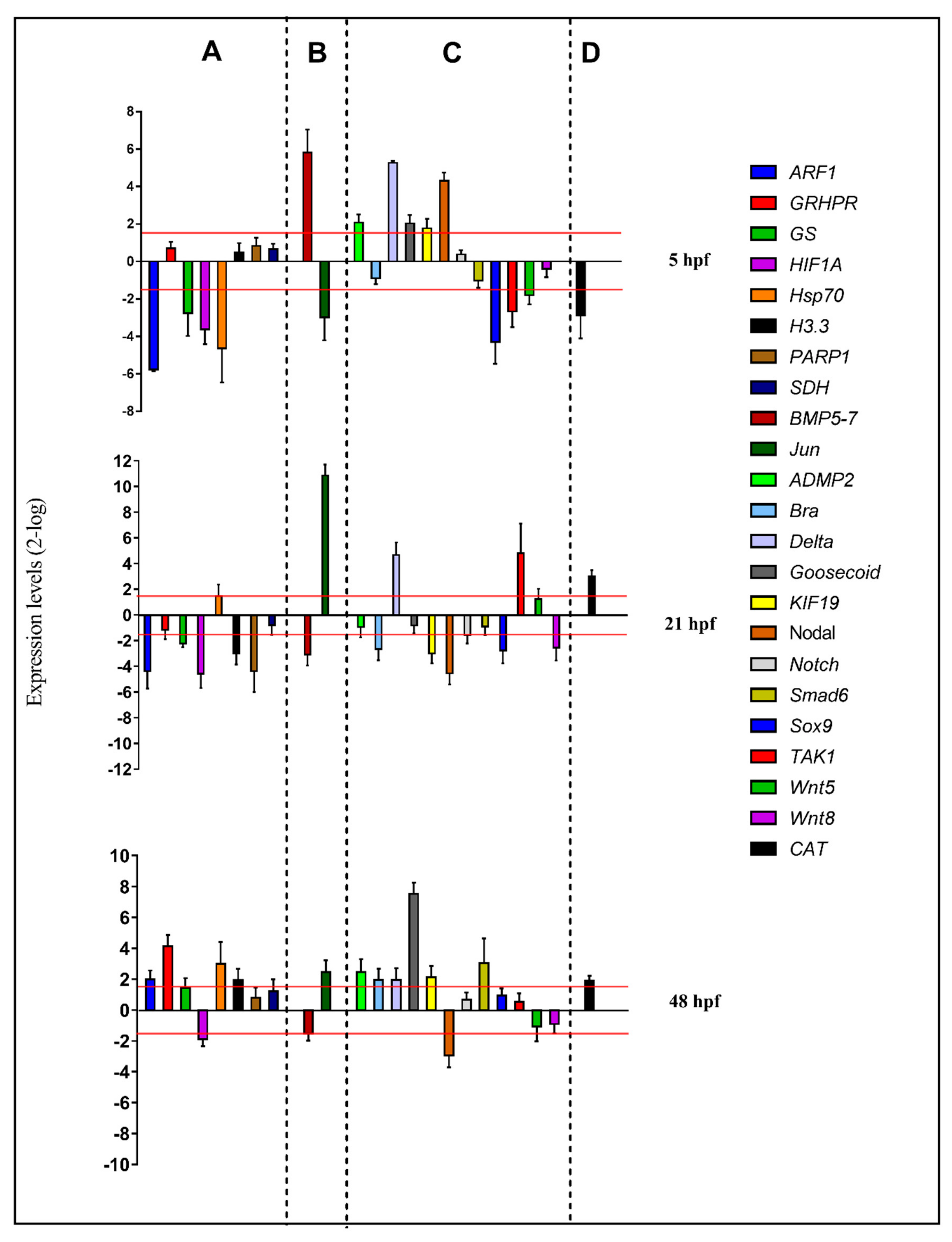 Ijms 21 00719 g003 Ijms 21 00719 g003